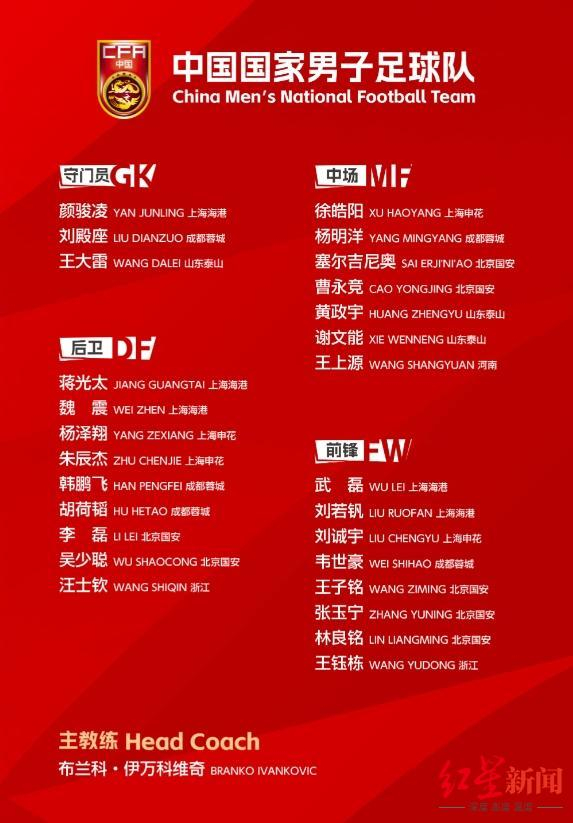 【#成都蓉城五人入选国足名单#】#杨明洋首次入选国足名单# 5月22日，中国足协