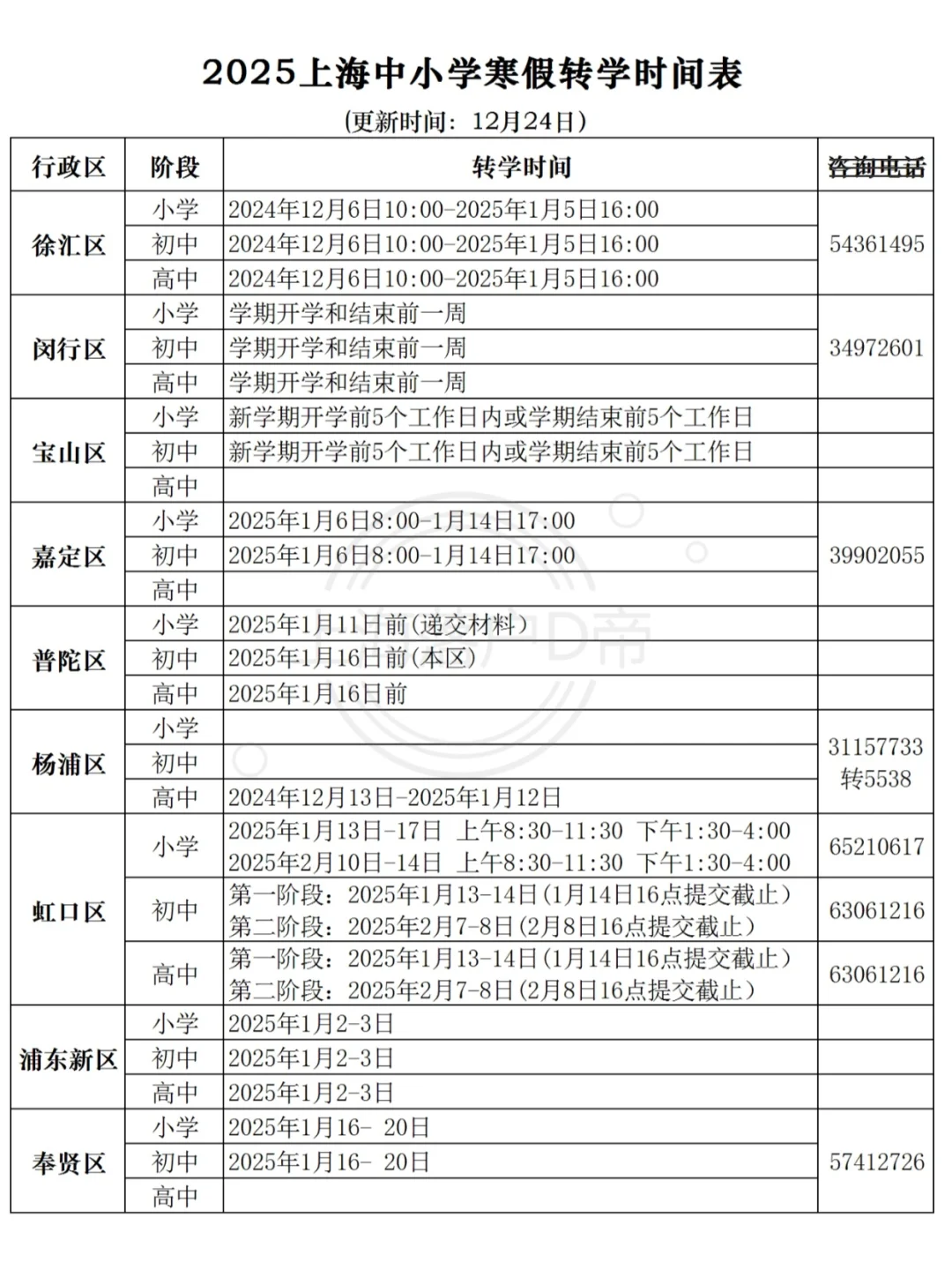 2025年上海中小学寒假转学时间表