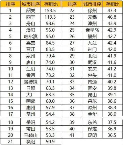国家重申住宅用地供应，去化周期超36个月暂停新增宅地出让，会影响到哪些城市？

