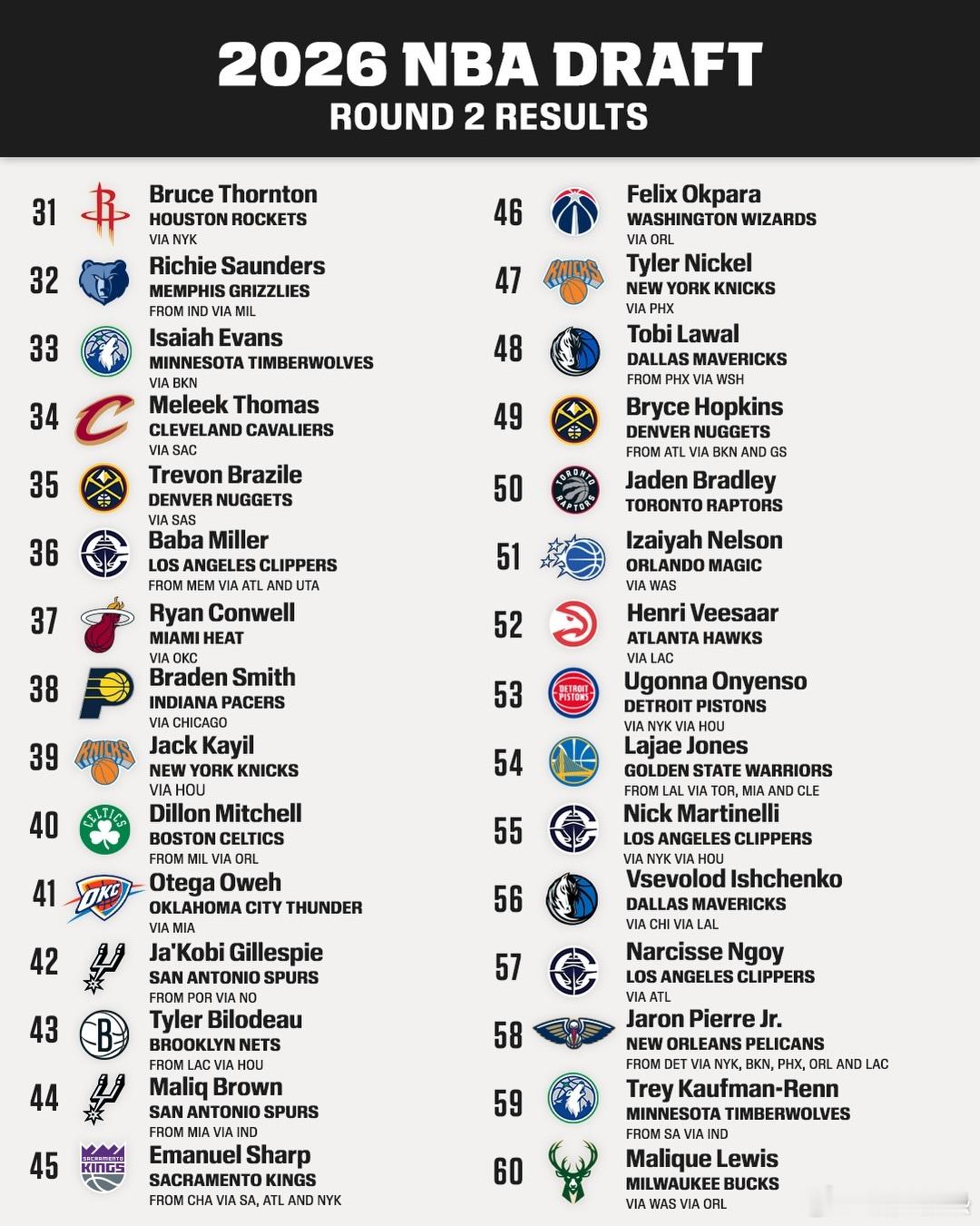 2026nba选秀 in the books. 