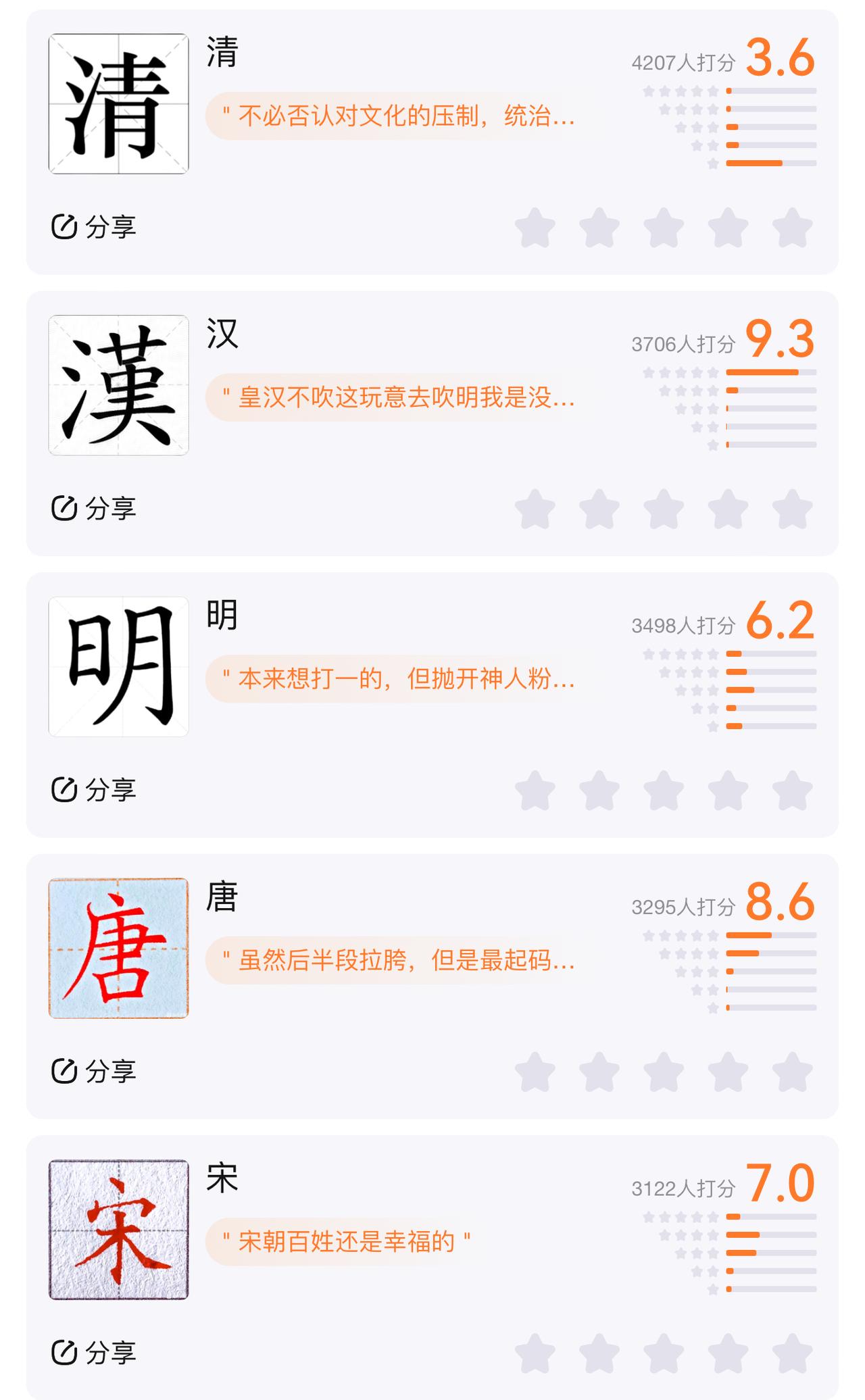 感觉还是唐厉害，继承了隋朝的大运河和科举制度，而且开创了万国来朝和好几个真正意义