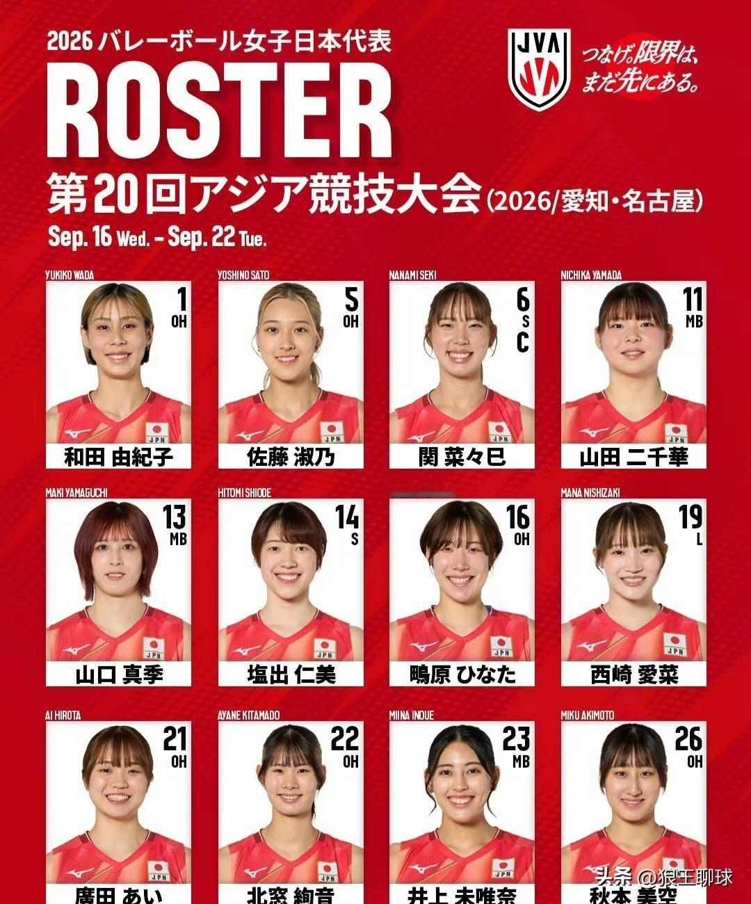 🇯🇵 日本女排公布2026年亚运会的参赛名单；作为东道主，她们以一组+二组相