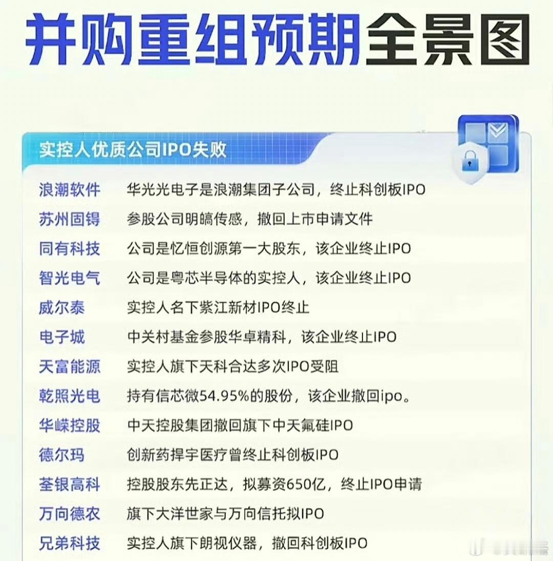 这是去年就提到的重组预期概念股，看看没有重组的话，没有退市或者变st，今年会不会