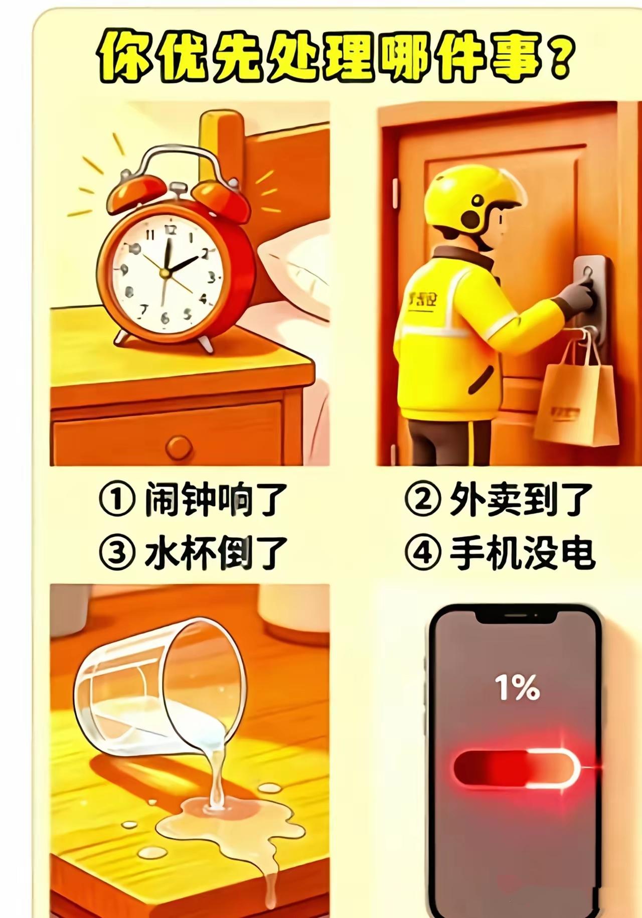 四件突发事，你先处理哪个？

情景测试