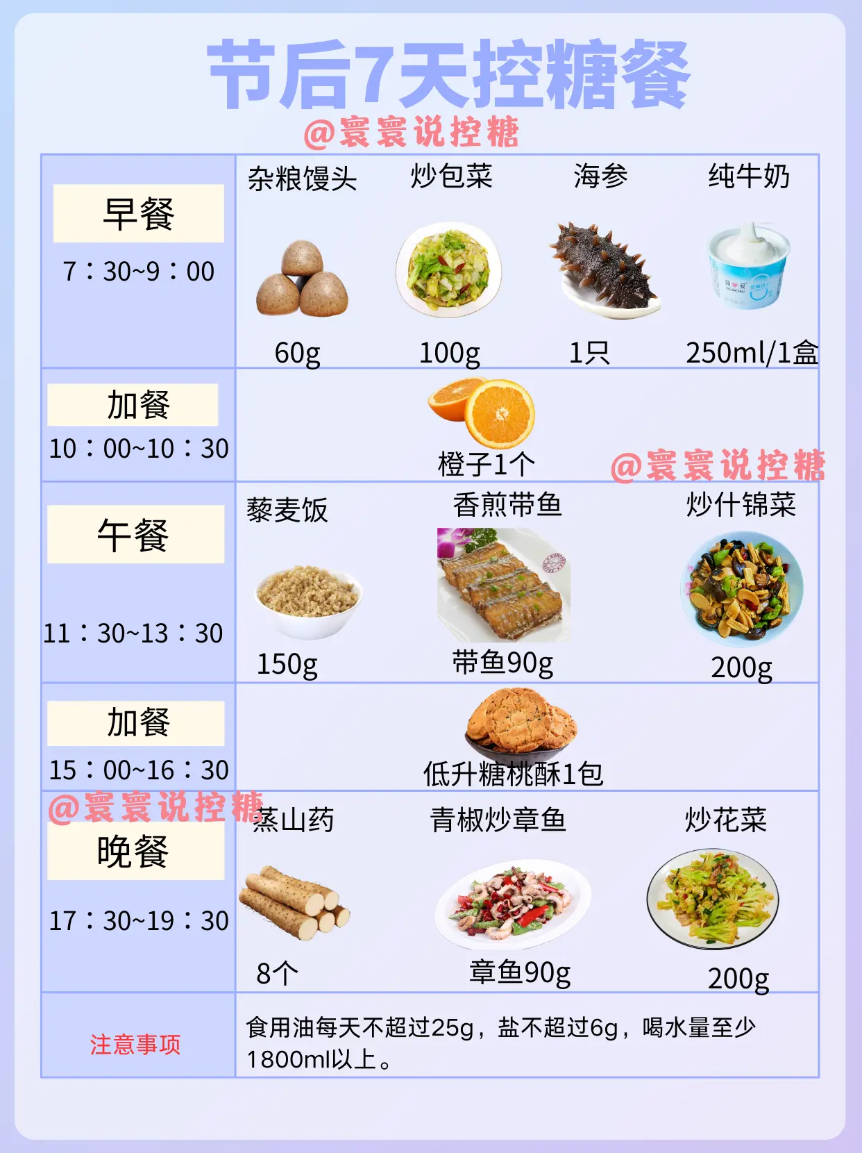 节后一周控糖餐｜赶紧码住🔥。
