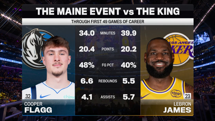 弗拉格和詹姆斯在联盟的前49场比赛数据对比nba弗拉格詹姆斯