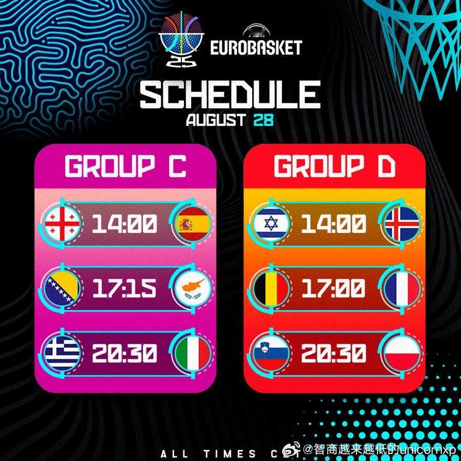 欧锦赛今日比赛赛程欧洲篮球fiba欧锦赛NBA[超话]FIBA[超话] ​​​