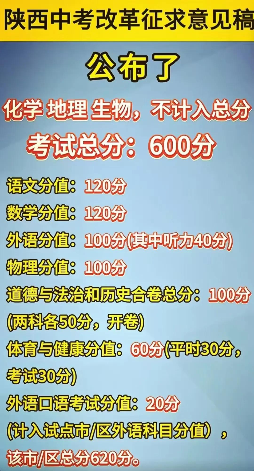 陕西中考-化学，地理，生物
从2026年起(这一届初二)
可能就要短暂的退出中考