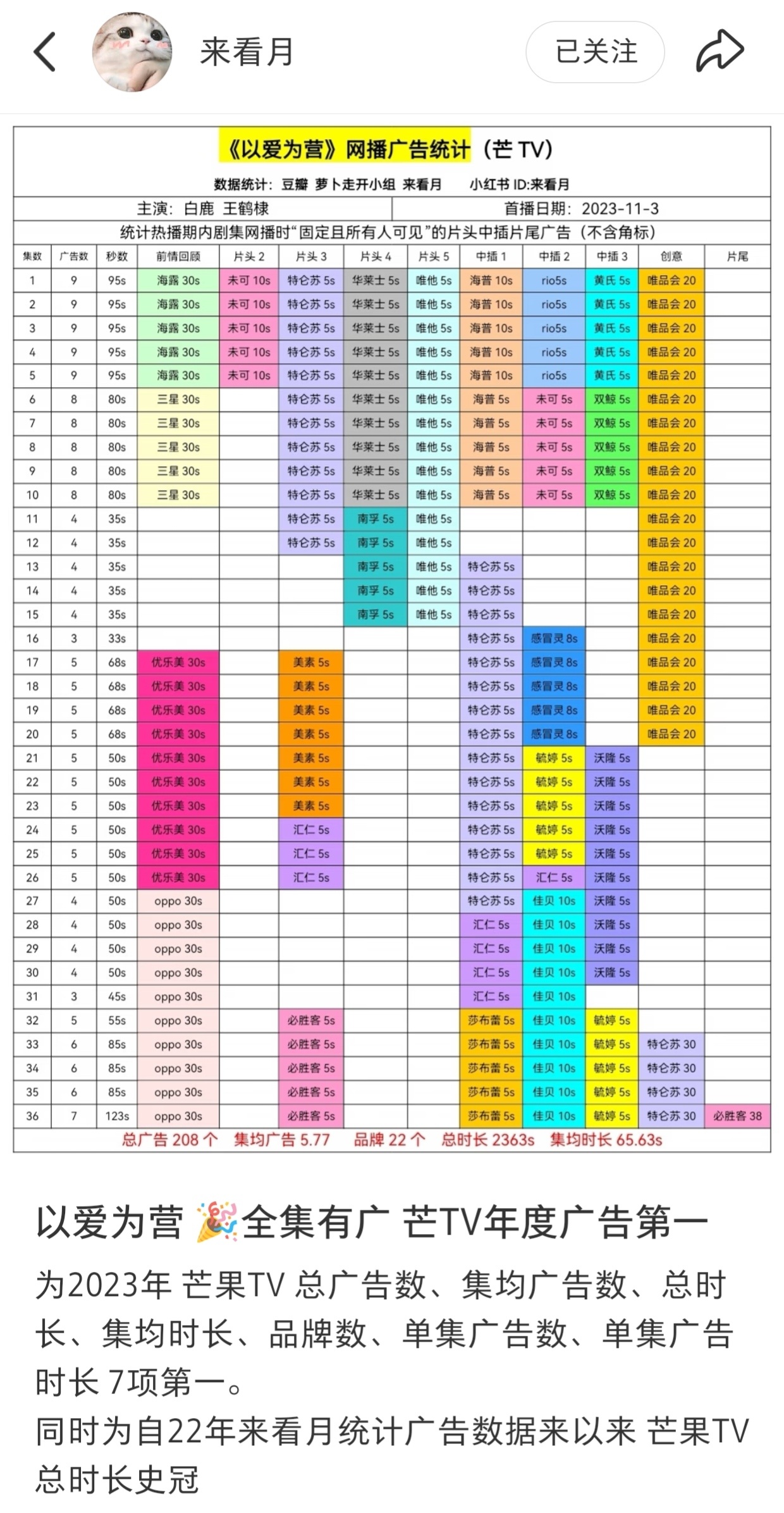 王鹤棣原声台词作品成绩非常亮眼，正因为优秀才总被集🔥💜王鹤棣第一部原声作品《