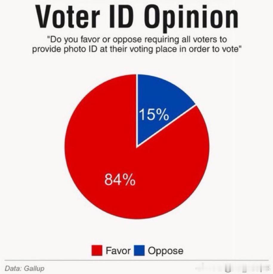 【黄金时代】84%的美国民众希望《拯救美国法案》获得通过——该法案强制要求在全国