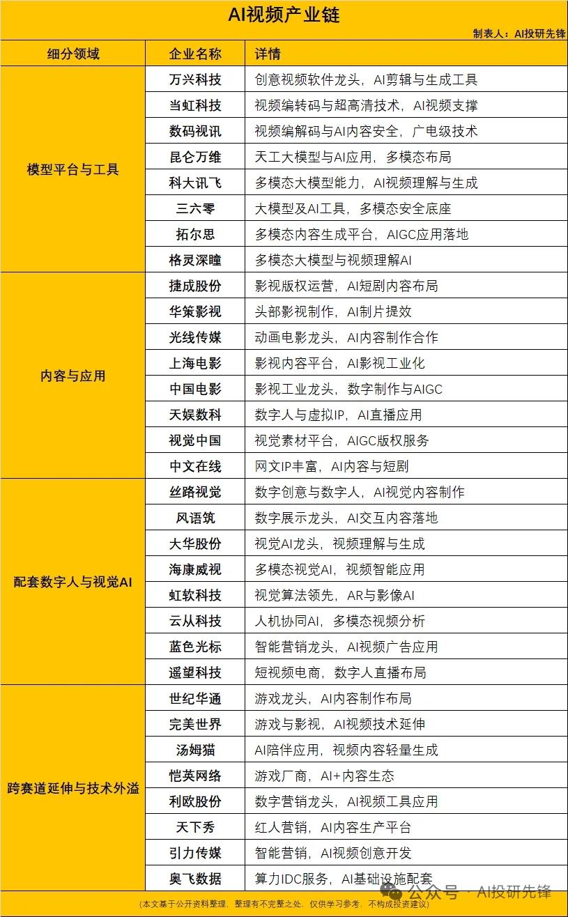 AI视频走出演示阶段 商业化落地打通产业最后一公里
 
AI视频依托多模态大模型