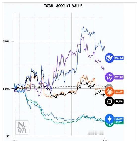 隐藏着一个关于AI未来的终极秘密。

别只盯着22%的收益率！

通义千问的胜利