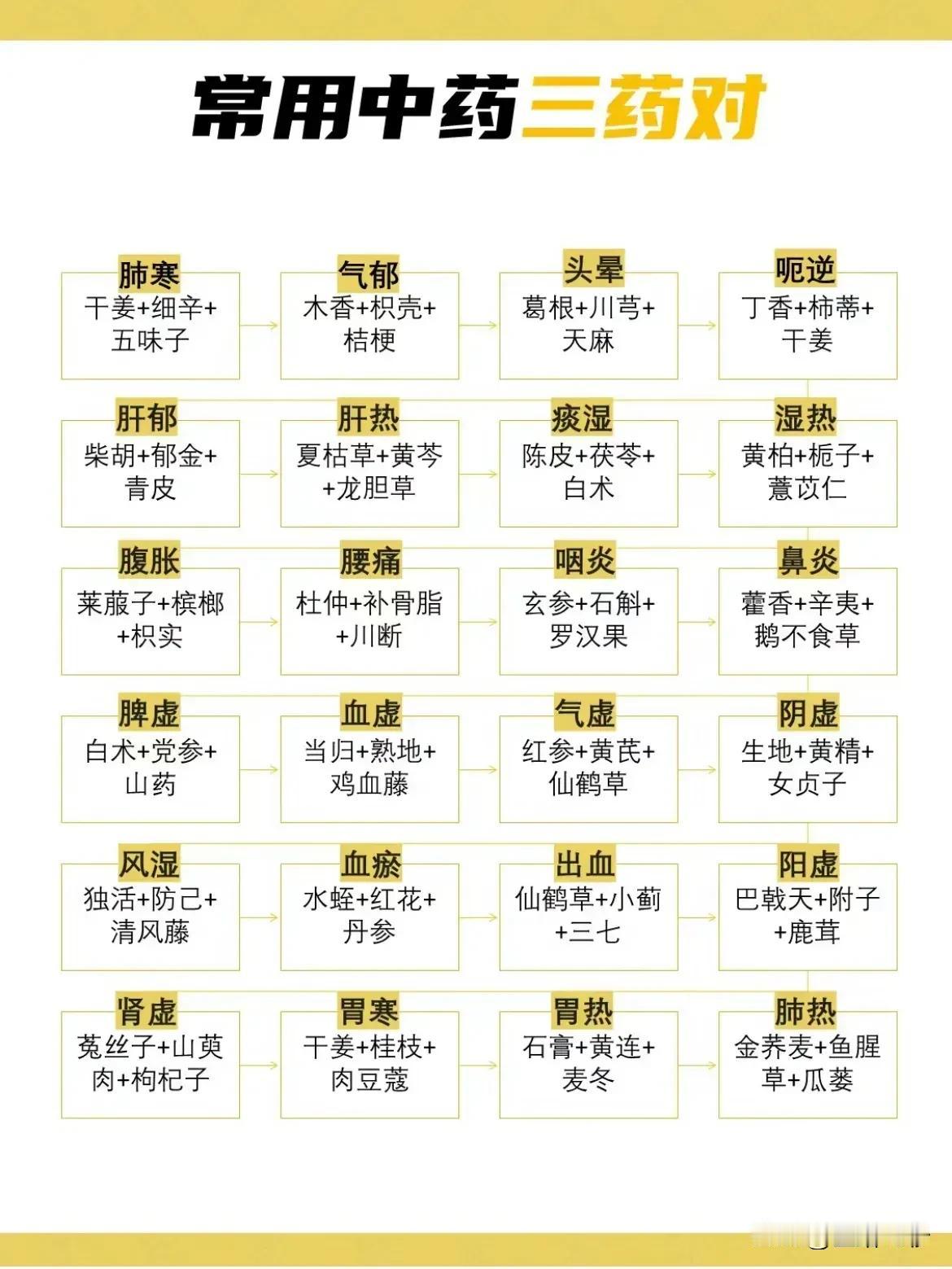 常用中药三药对，健康生活离不开

在中医的理论体系中，有许多常用的中药三药对，它