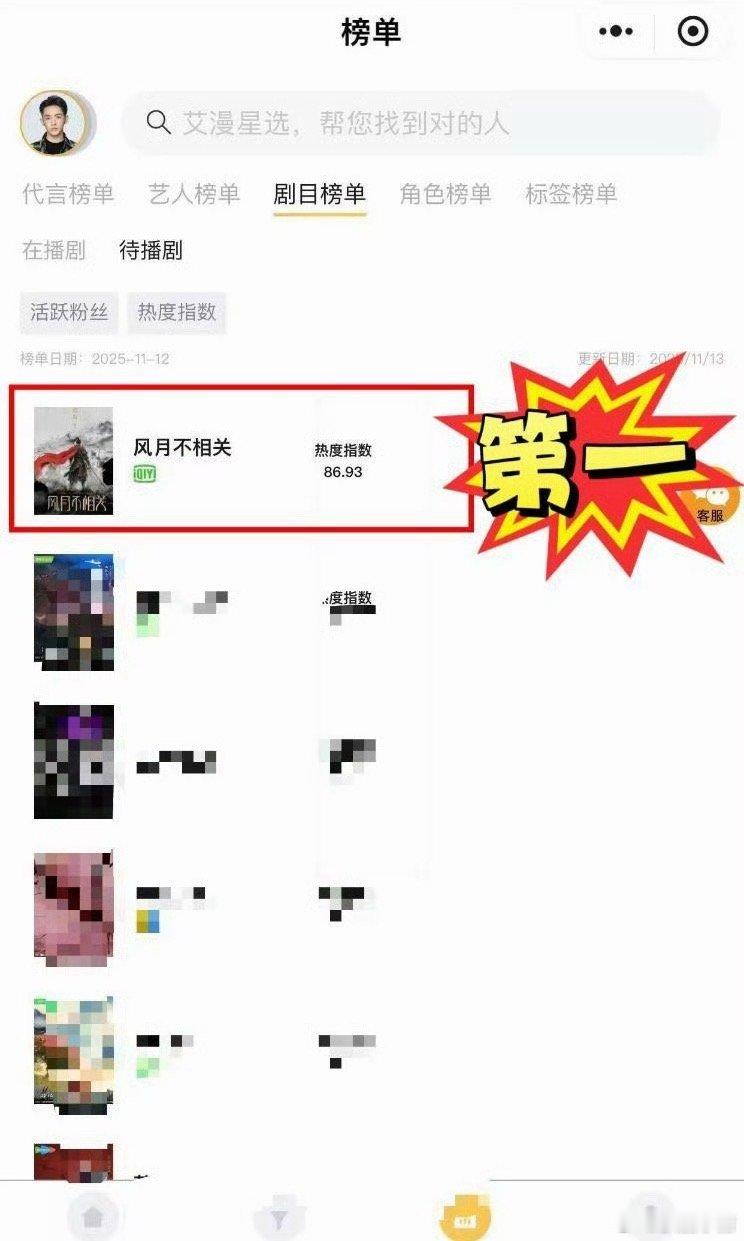 邓为待播剧《风月不相关》和角色殷戈止拿下艾漫角色贡献度、热度指数、活跃受众三榜第
