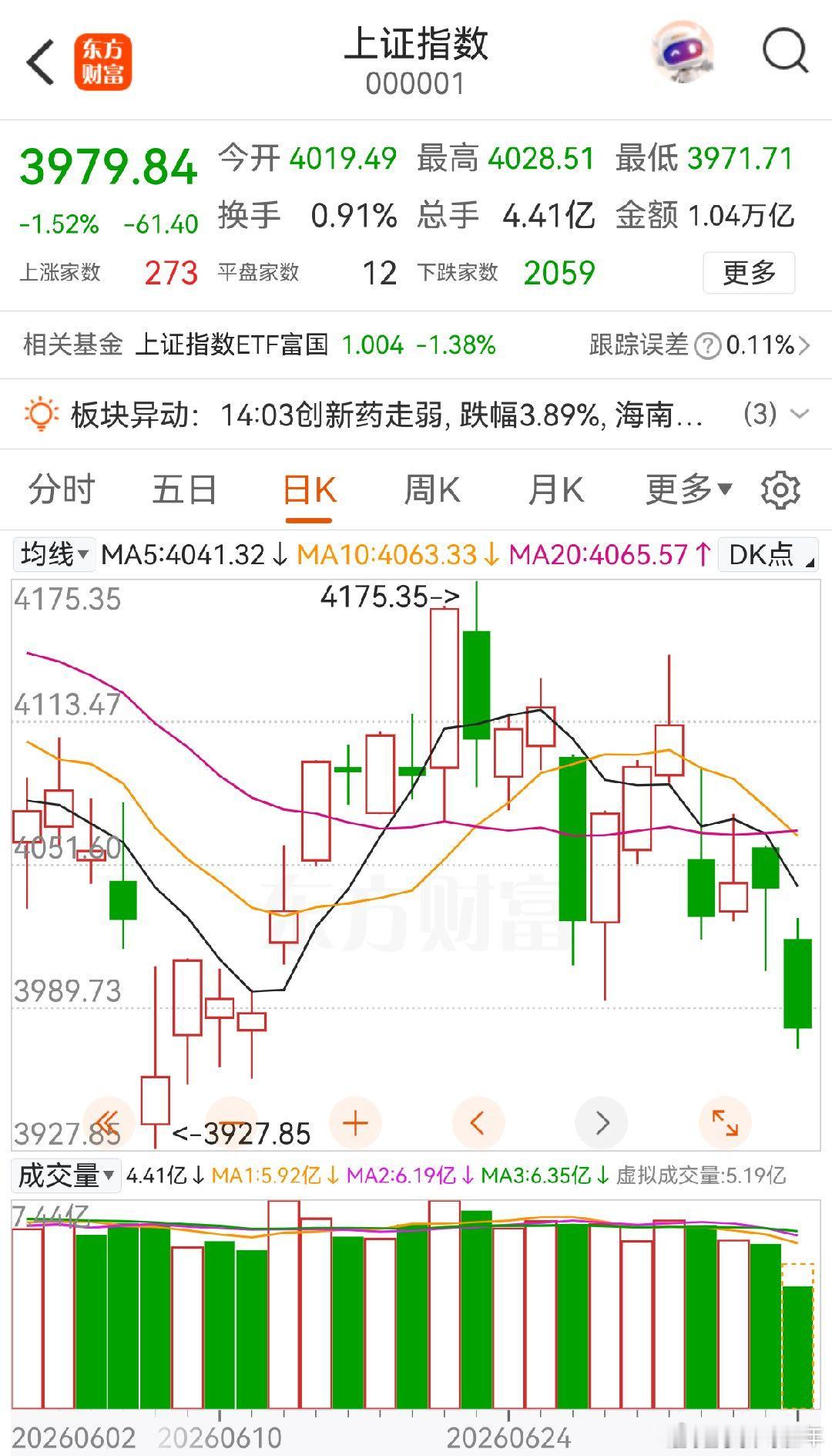 A股 心痛啊，这走势