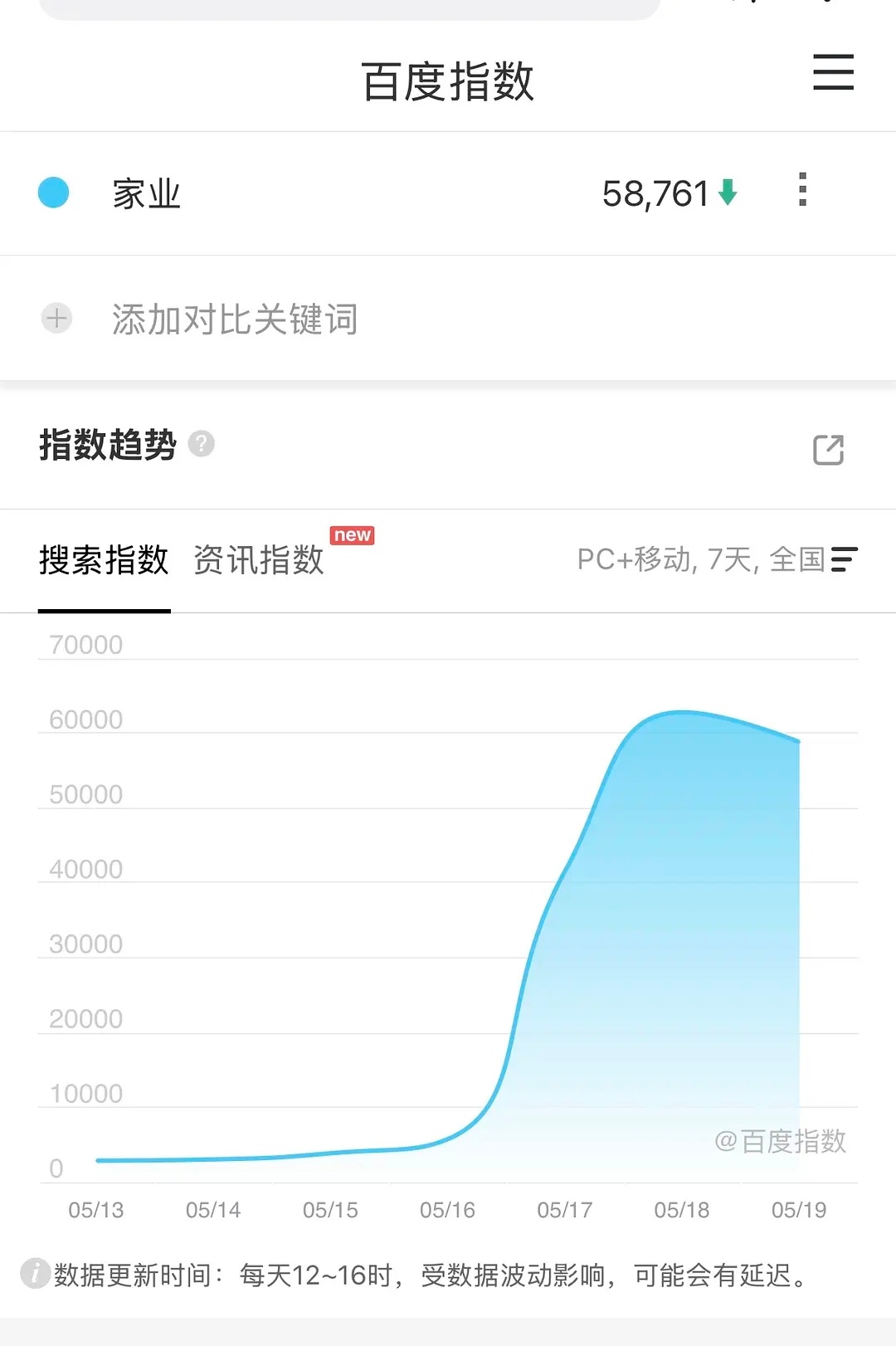 三天时间已到，发笑失败，基本可以确定，网播也能抬走了🚬 