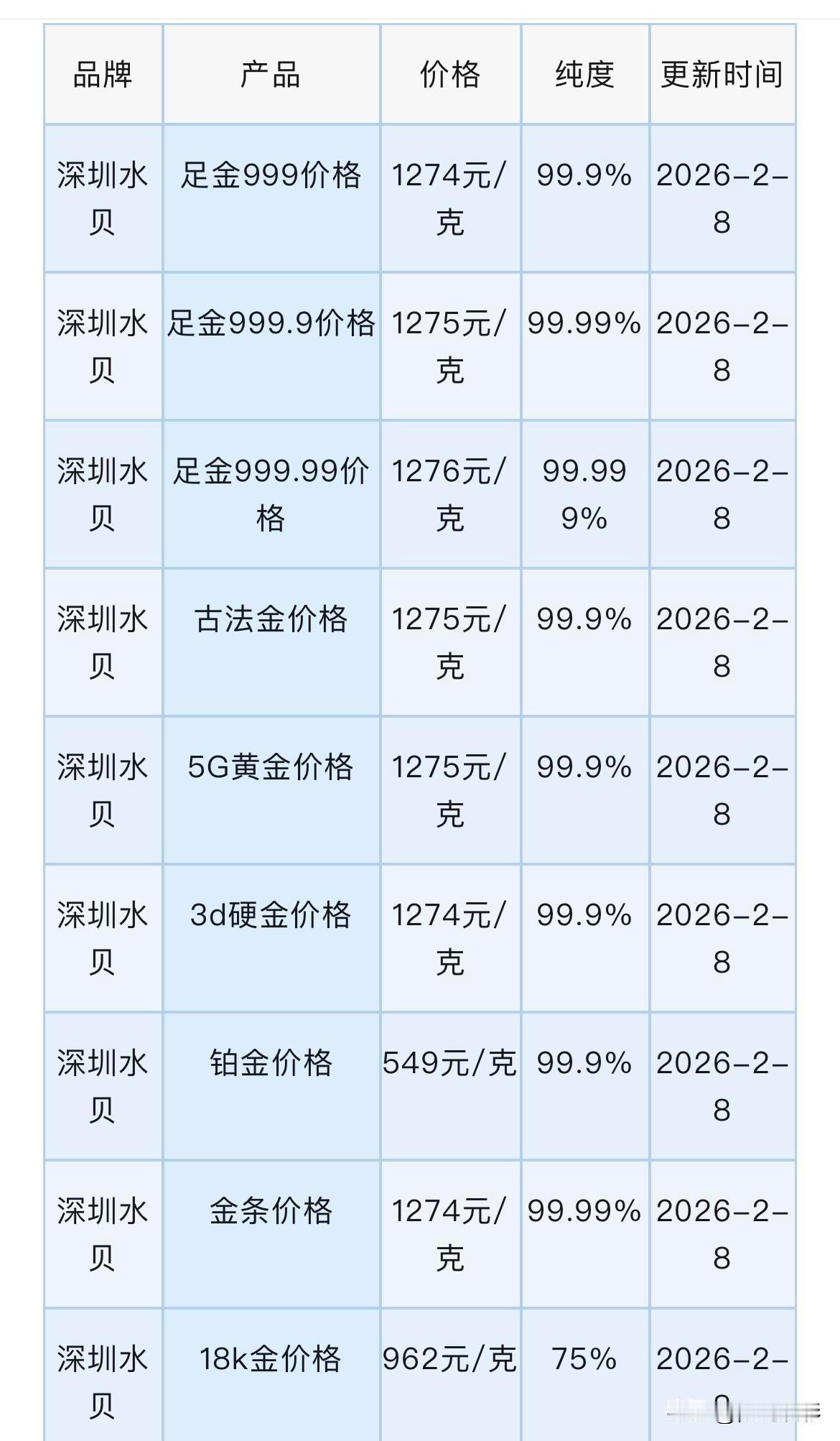 深圳水贝黄金、铂金批发报价！以及下周黄金会反弹吗？

那么现在来看看，深圳水贝黄
