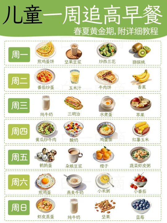 听劝❗️春季猛涨期，抓住营养很重要👍