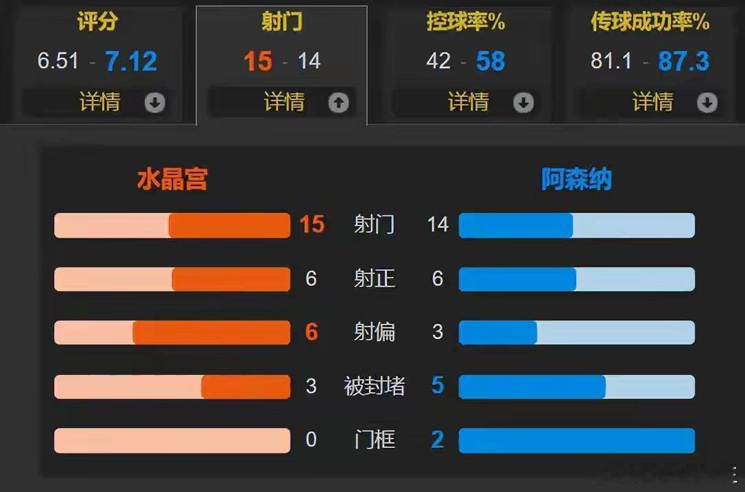 伦敦德比&3天2杀 阿森纳5-1水晶宫 热苏斯双响&2场5球 赖斯传射北京时间1