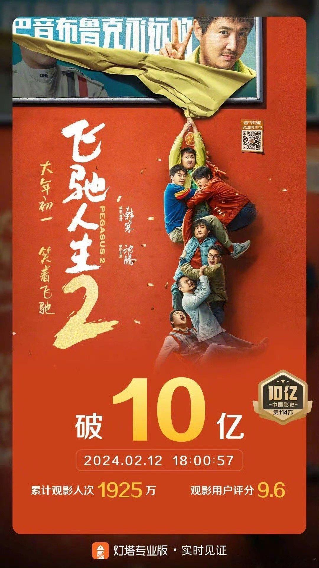 #飞驰人生2票房破10亿# 据灯塔专业版实时数据，截至2月12日18时0分，影片