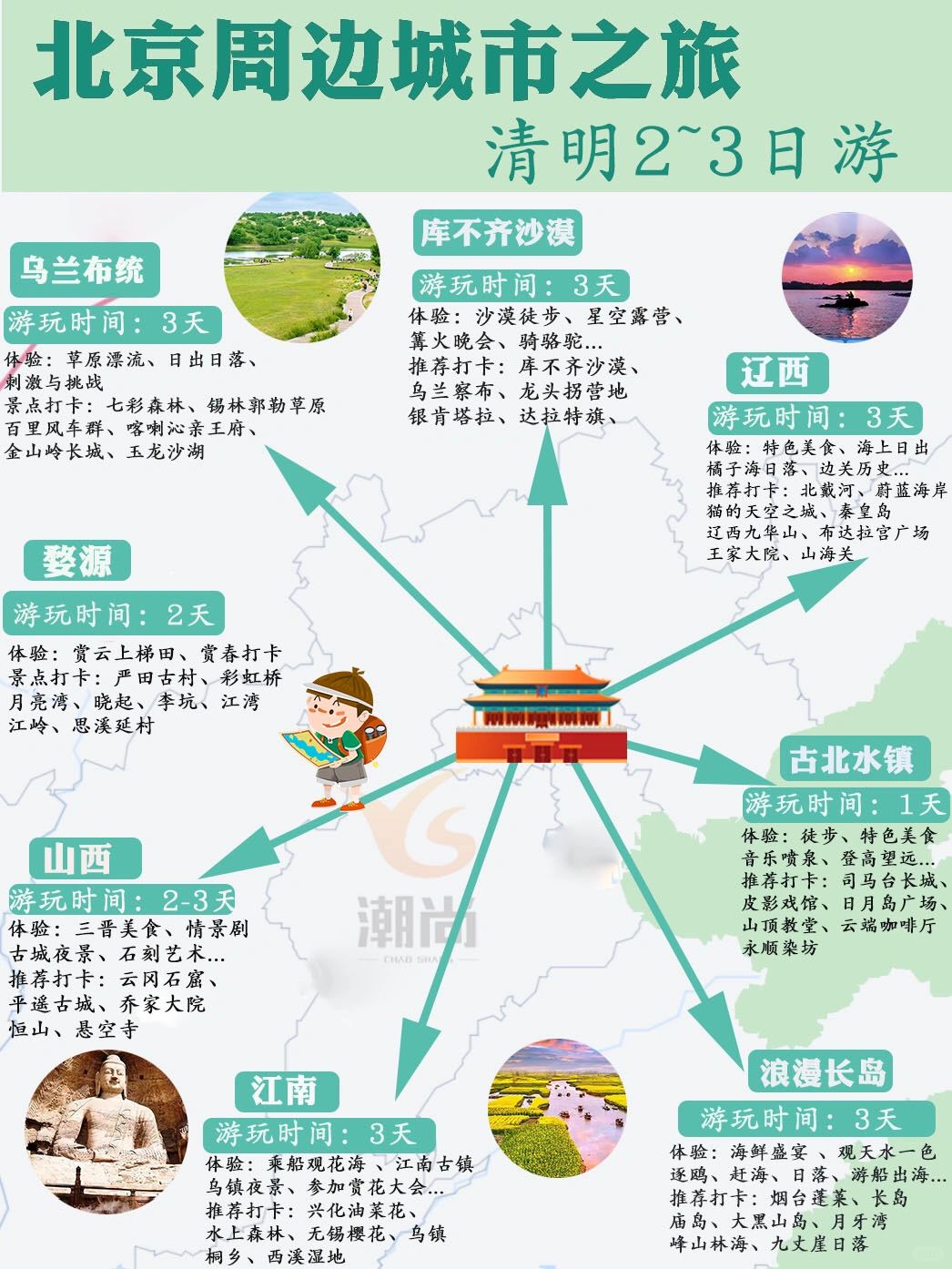 📌清明北京周边出游攻略❗️超全✅