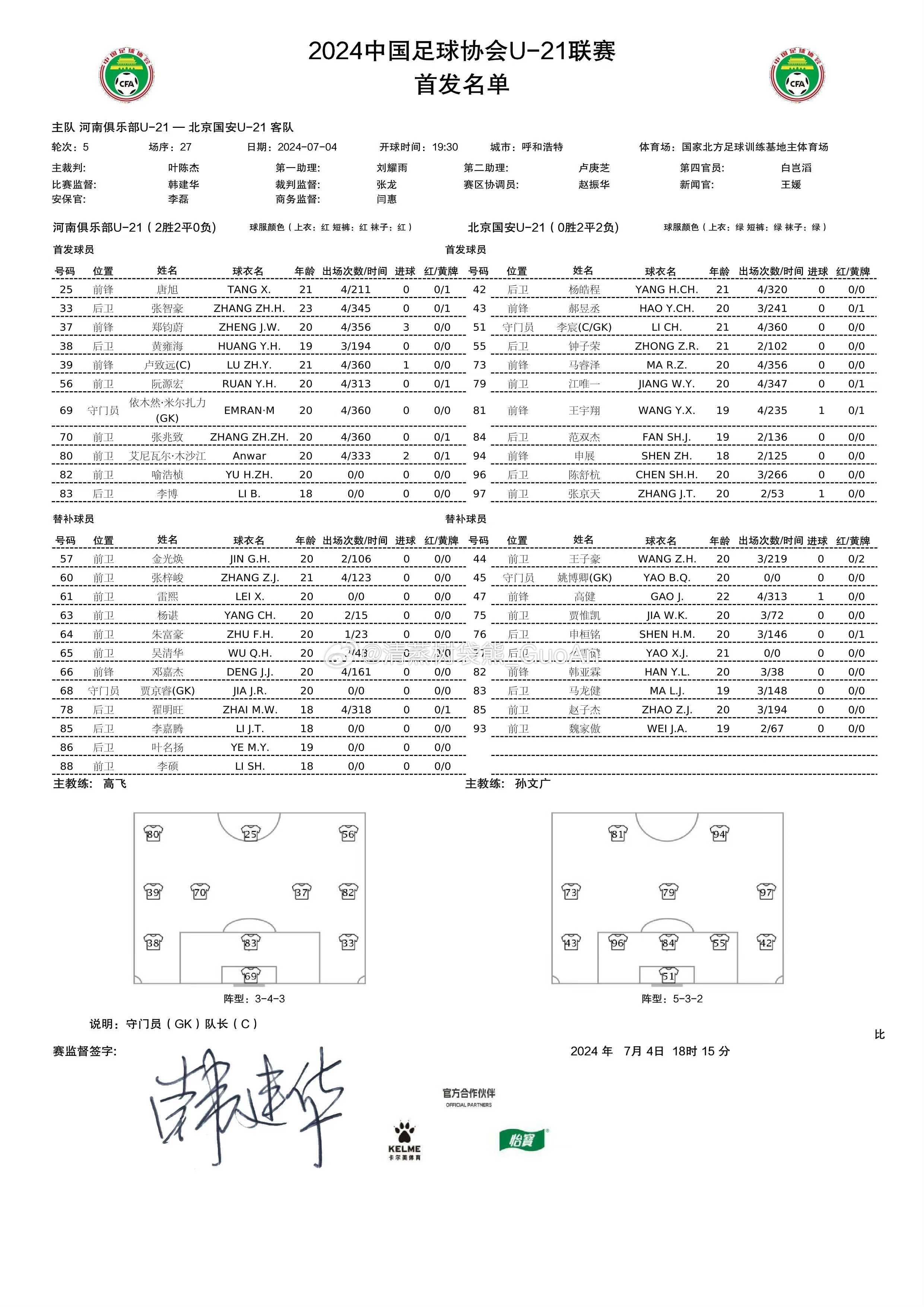 U21联赛决赛第二阶段第5轮河南队2-1北京国安（王宇翔） ​​​