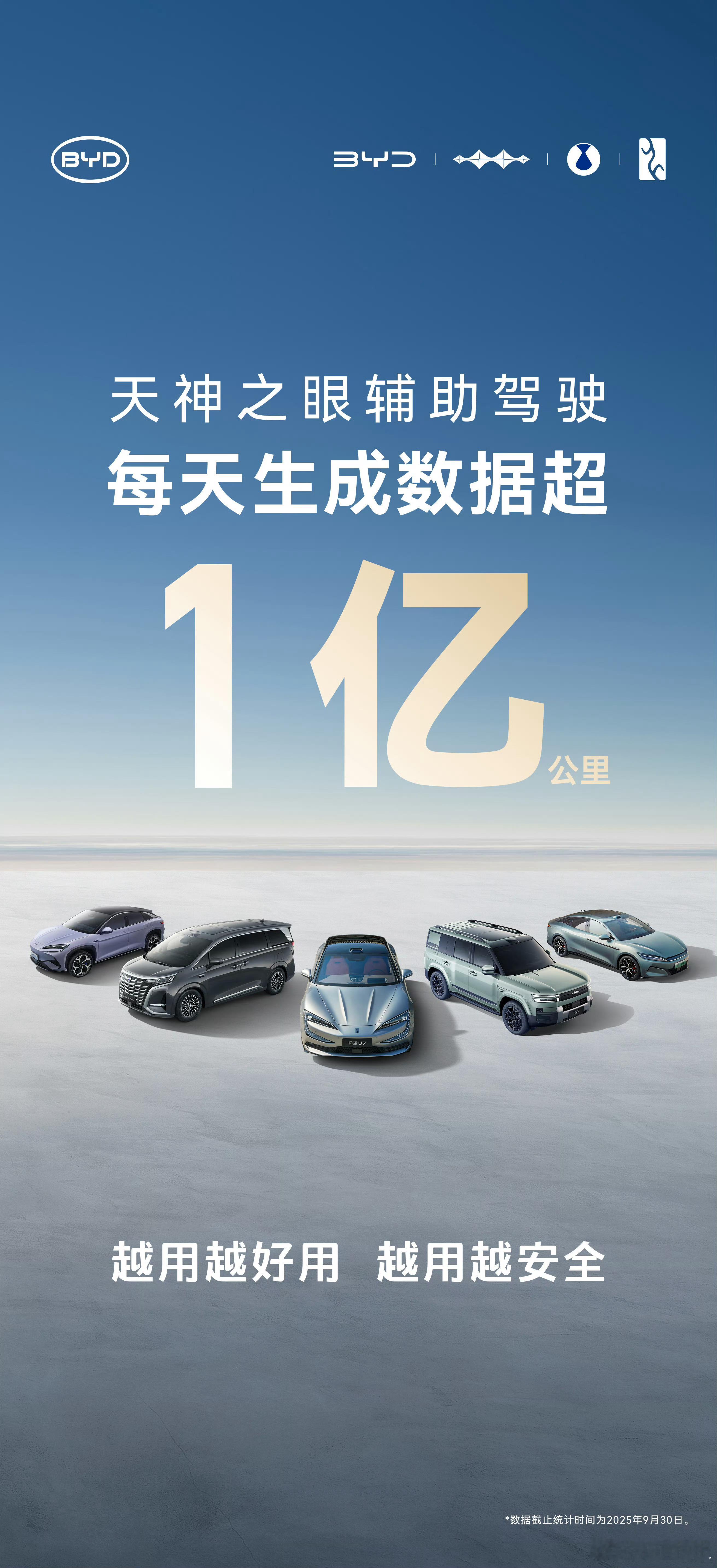 [并不简单]比亚迪9月辅助驾驶车型销售295606辆！辅助驾驶车型国内占比91.