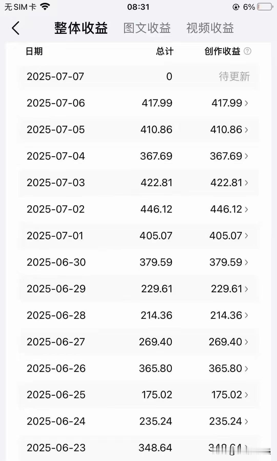 科尔沁阿姨？
这真是大神，每天竟然能搞几百块。
这比打工还强啊。
而且她只晒收益