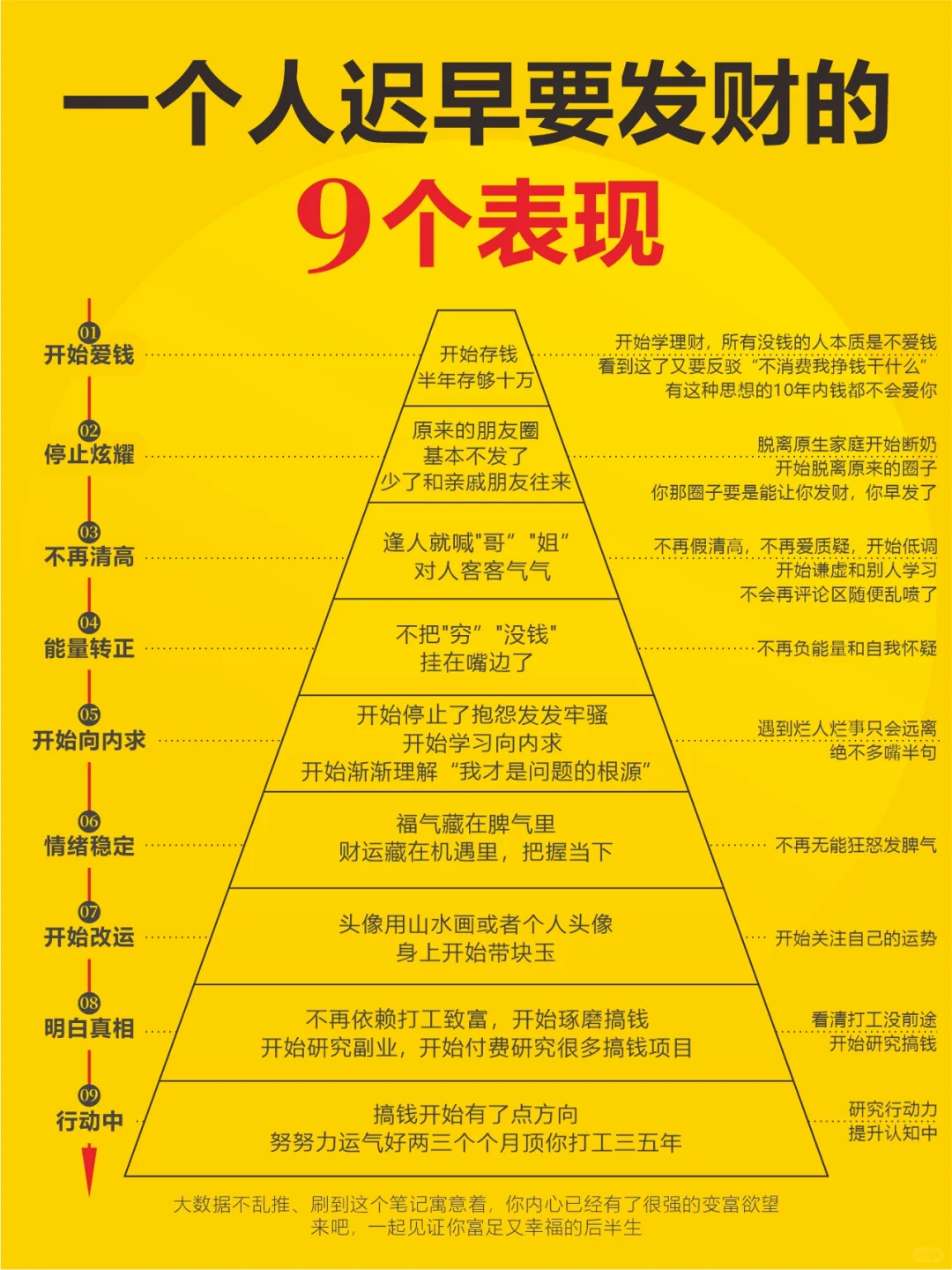一个女人迟早要发横财的9大表现