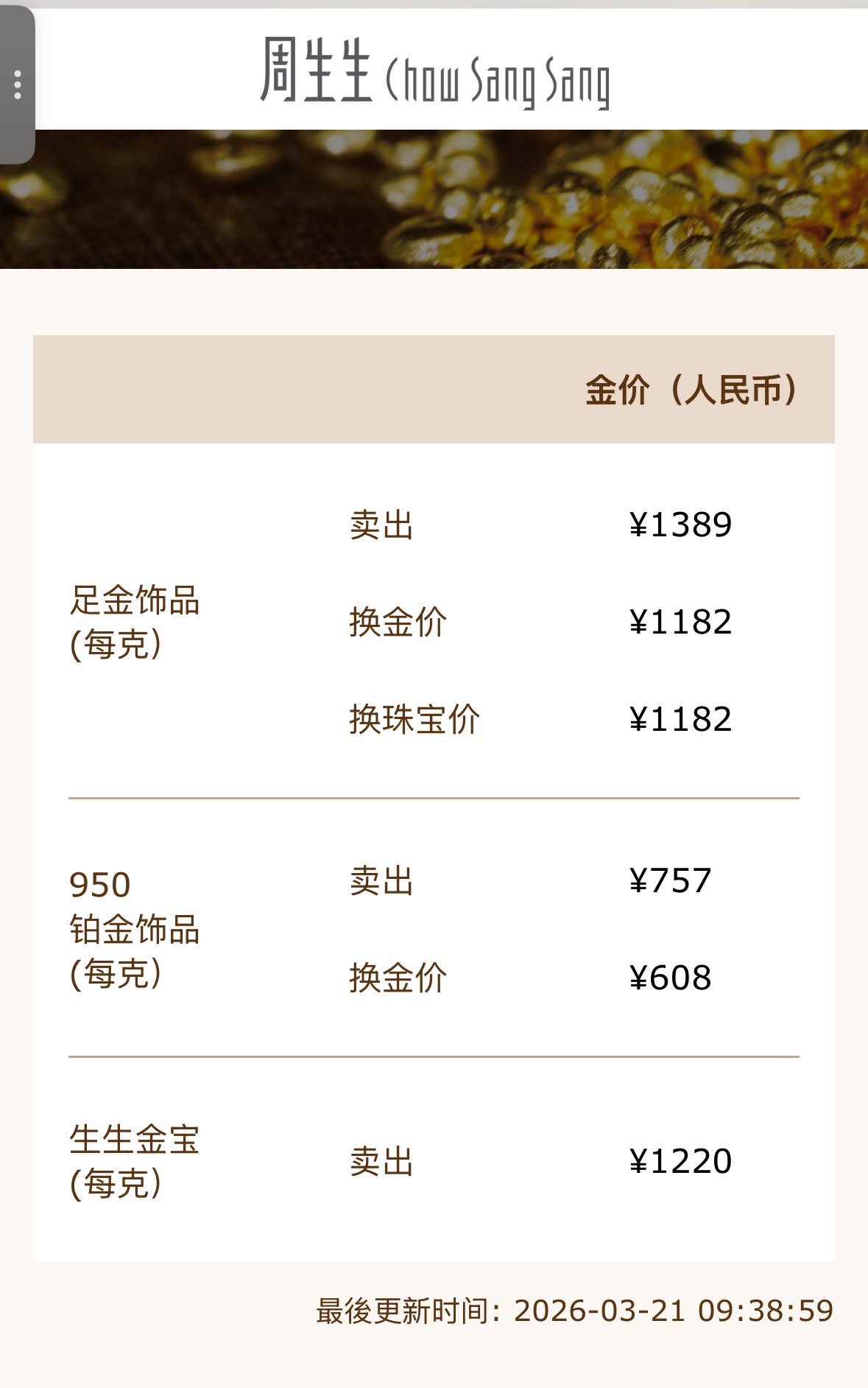 多家品牌金饰价格跌破1400元/克，一周下降超百元
