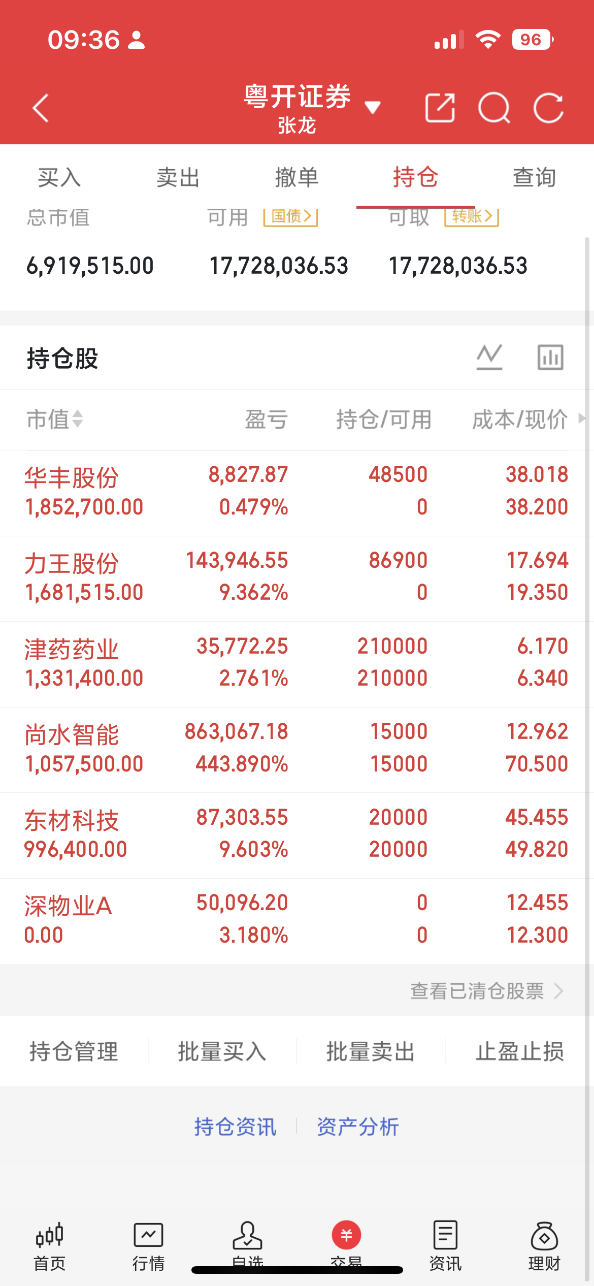 早上好，宝子们早盘更新来了，受到外围股市下跌影响，两市大盘小幅低开，随后还有一个