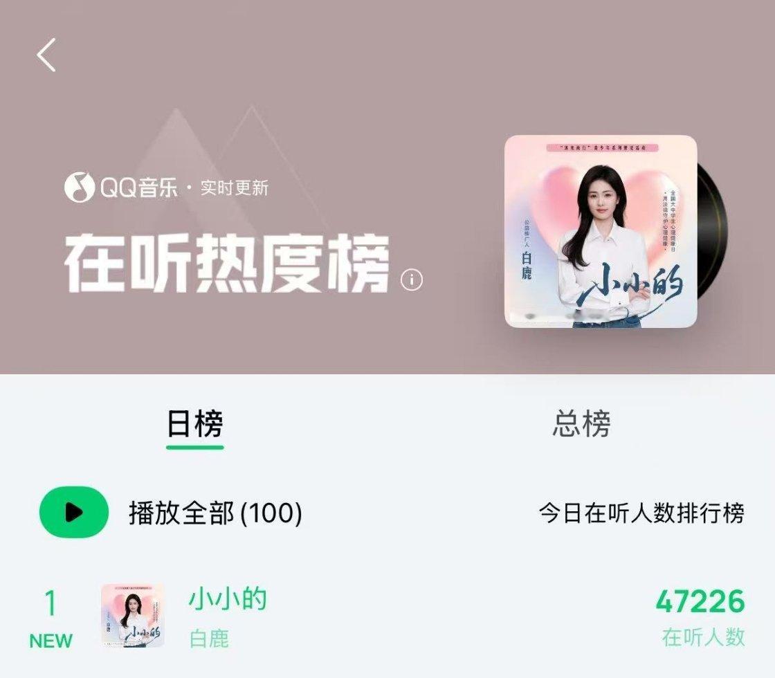 十五分钟前我心肝刚上新的新歌已经是在听热度榜日榜第一了全是活人 可见我心肝影响力