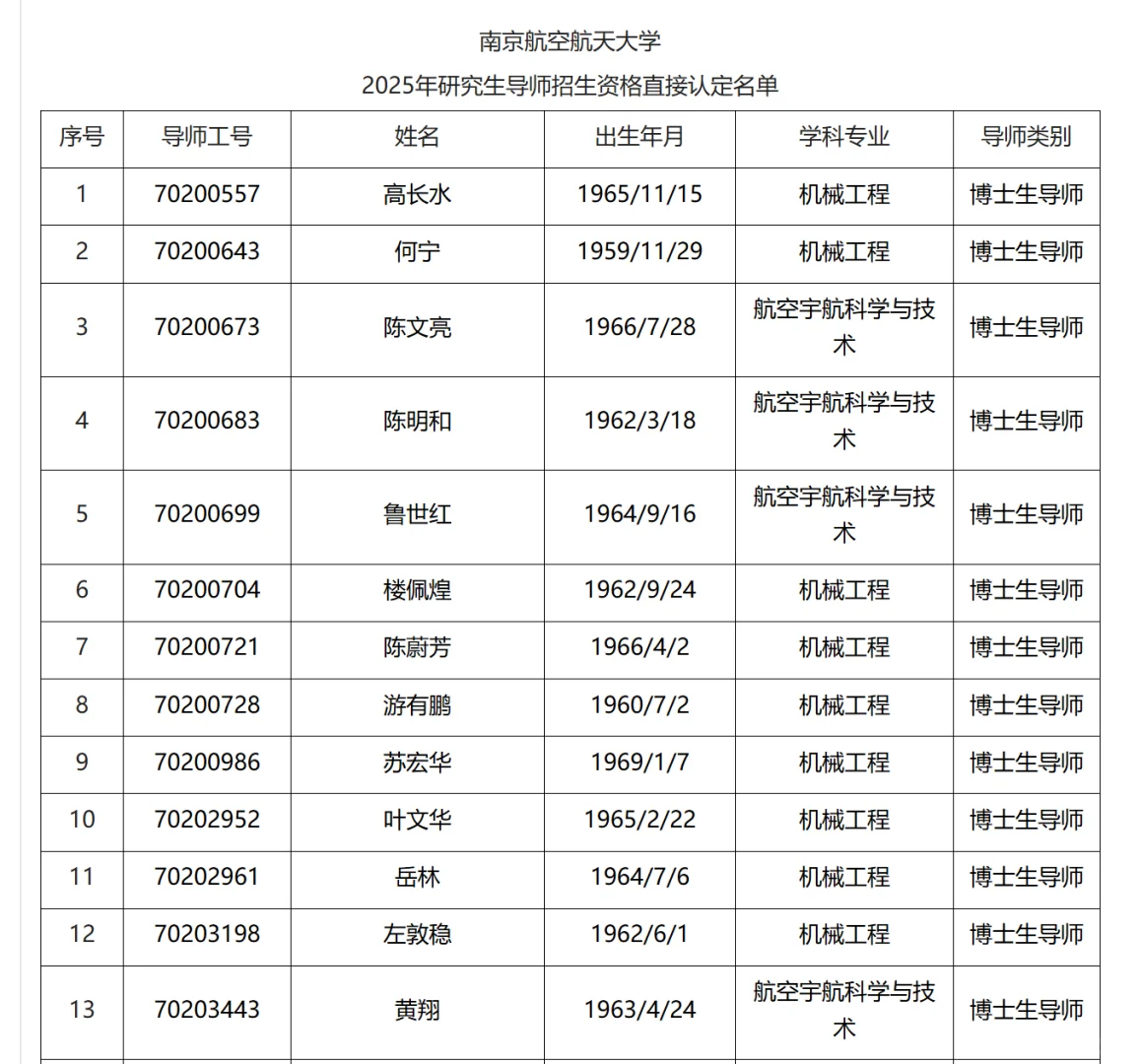 南京航空航天大学25博士生导师名单