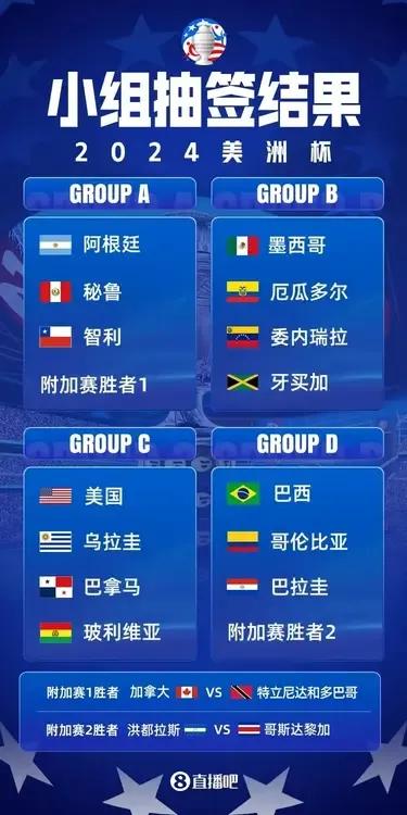 预测2024美洲杯巴西国家队首发阵容，维尼修斯和罗德里戈领衔，内马尔因伤缺席

