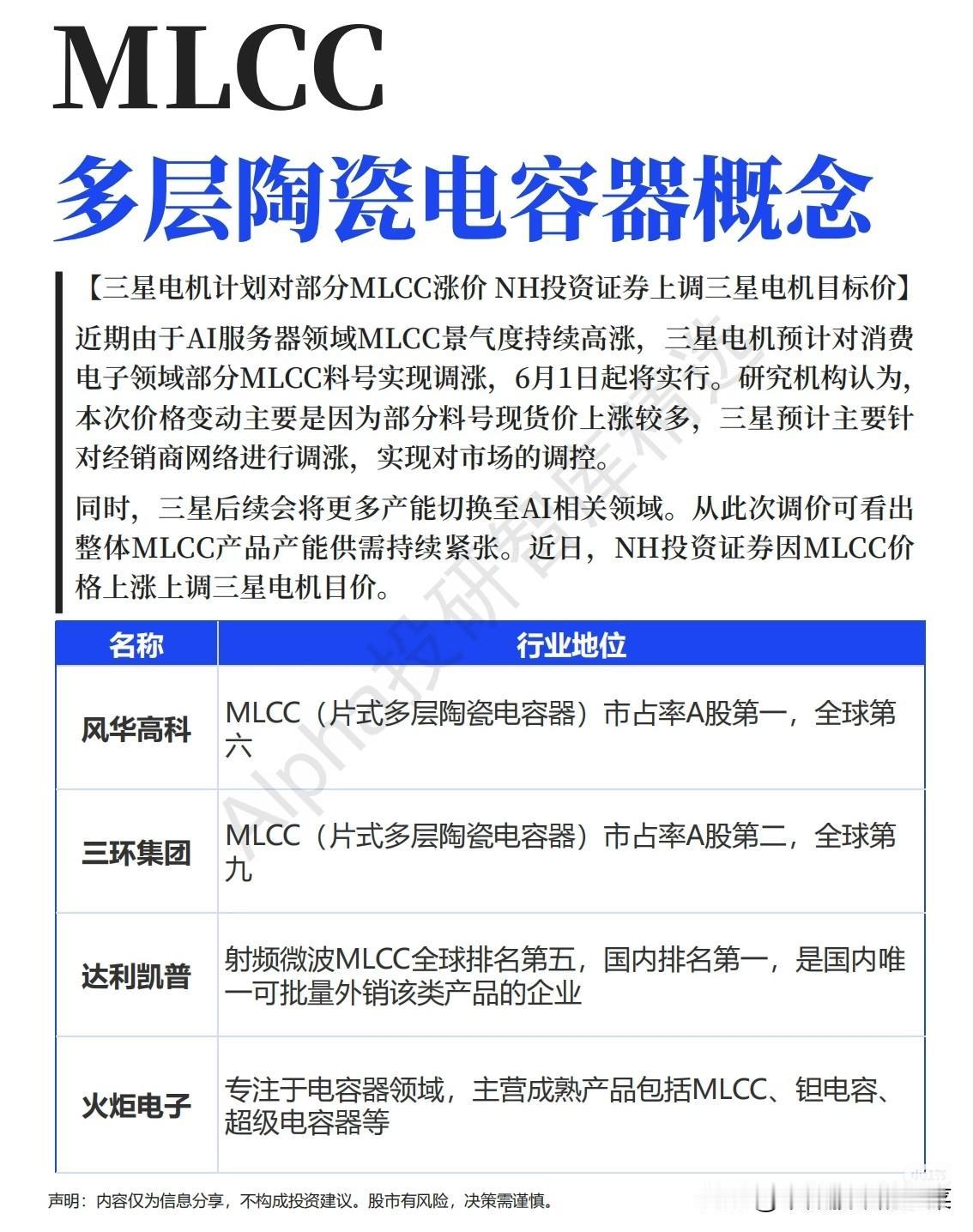 MLCC价格战打响！AI服务器引爆国产替代，谁能接住三星的“烫手山芋”？
 
当
