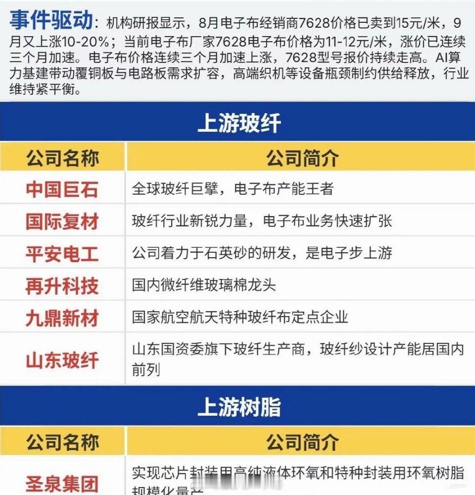 电子布价格连续上涨！涨价潮来袭，别被短期利好冲昏头脑大盘来回震荡，多数资金扎堆追