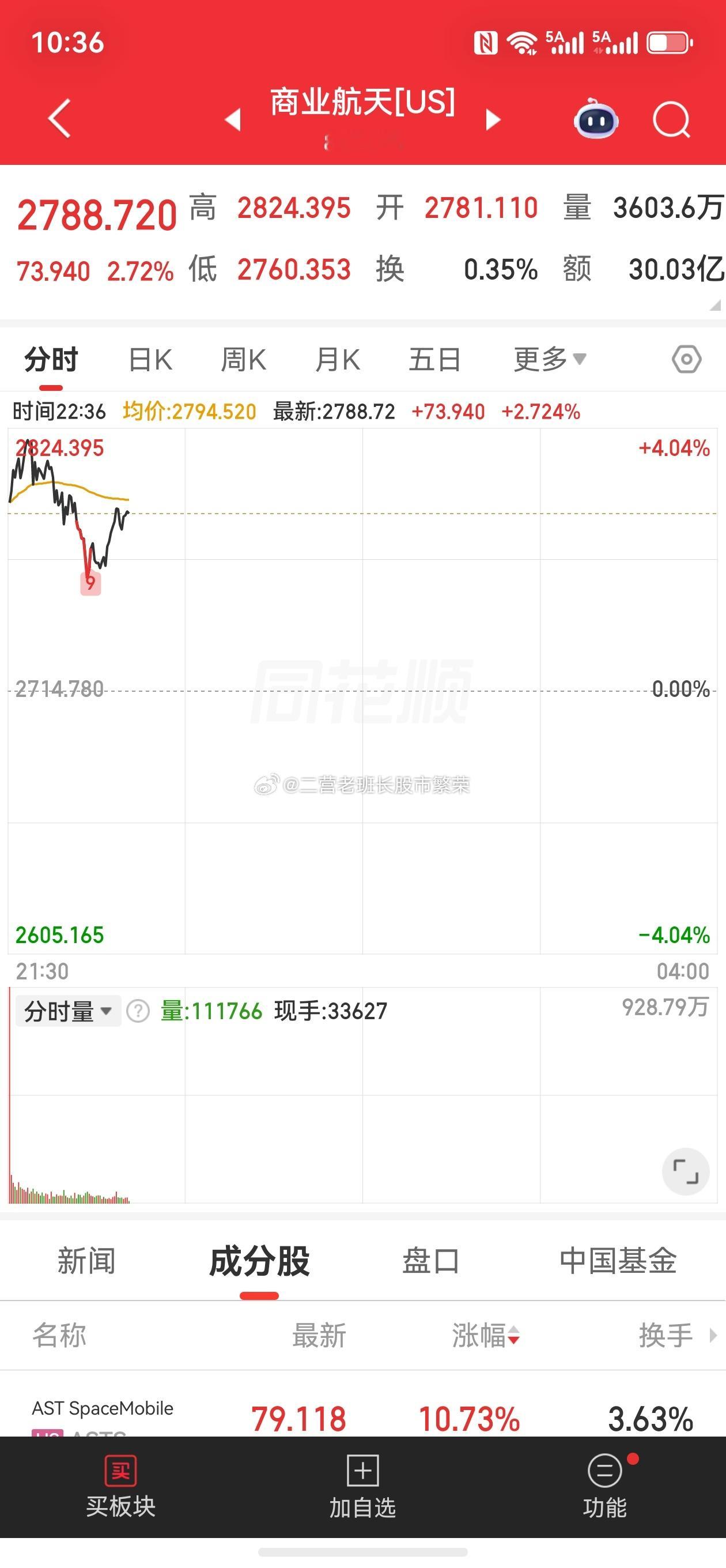 股票东方财富天津股侠吹美股商业航天大涨 美股商业航天大涨4% 