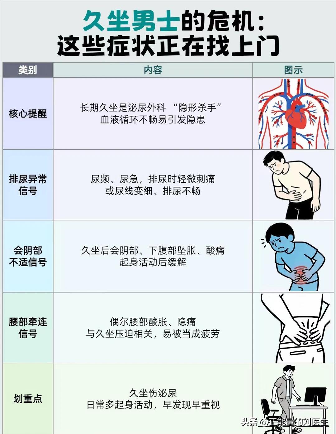 久坐男士的健康危机：身体发出的这些信号别忽视