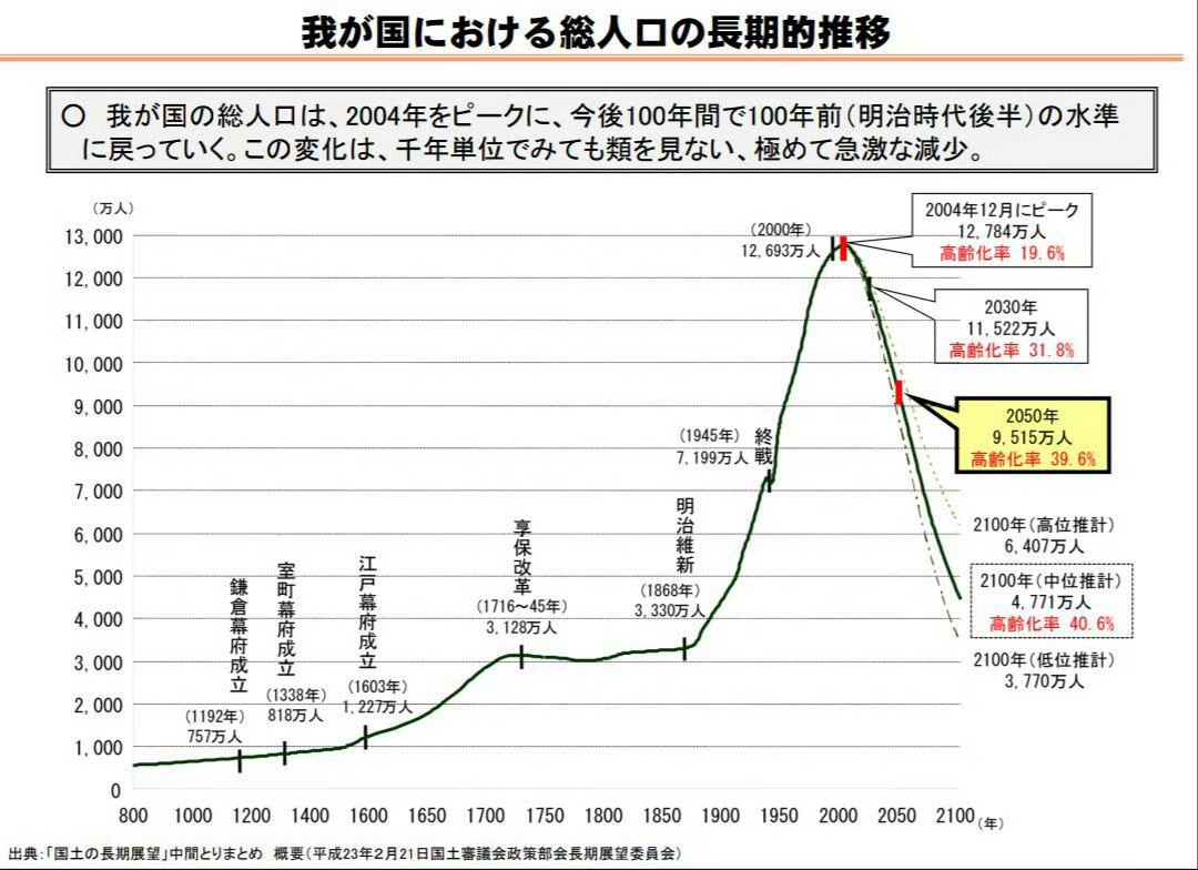 统一七国的大秦会形成什么样的产业链呢？以我们为主的产业链，日本被剔除在外，所以中