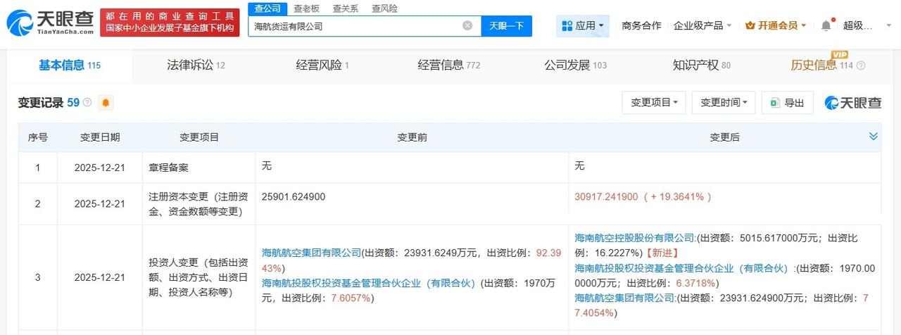 海航货运公司增资至3.09亿增幅约19%
天眼查工商信息显示，近日，海航货运有限