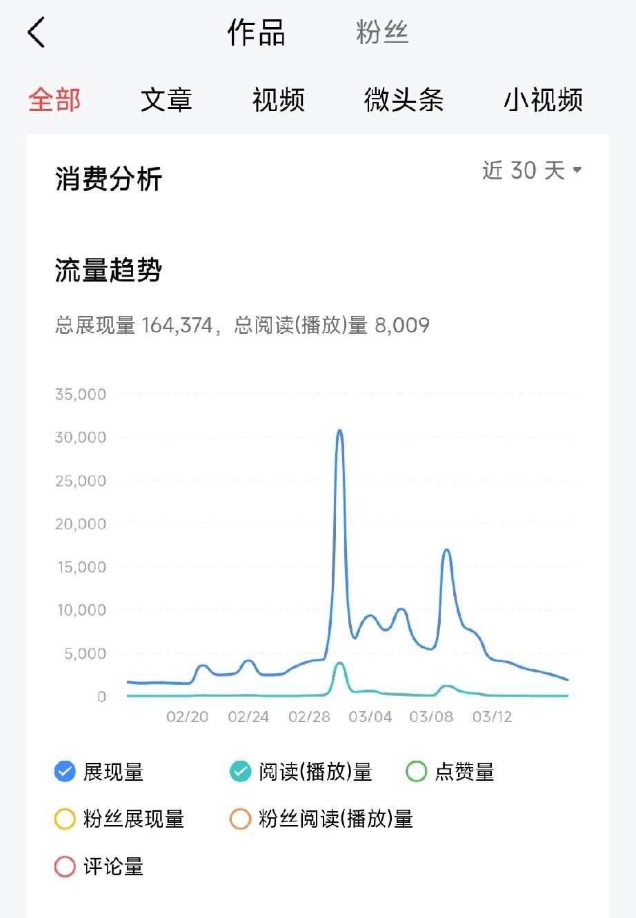 自媒体想赚钱：别再糊弄了，高质量+不断更，才是真相

想靠自媒体赚钱，只有一个核
