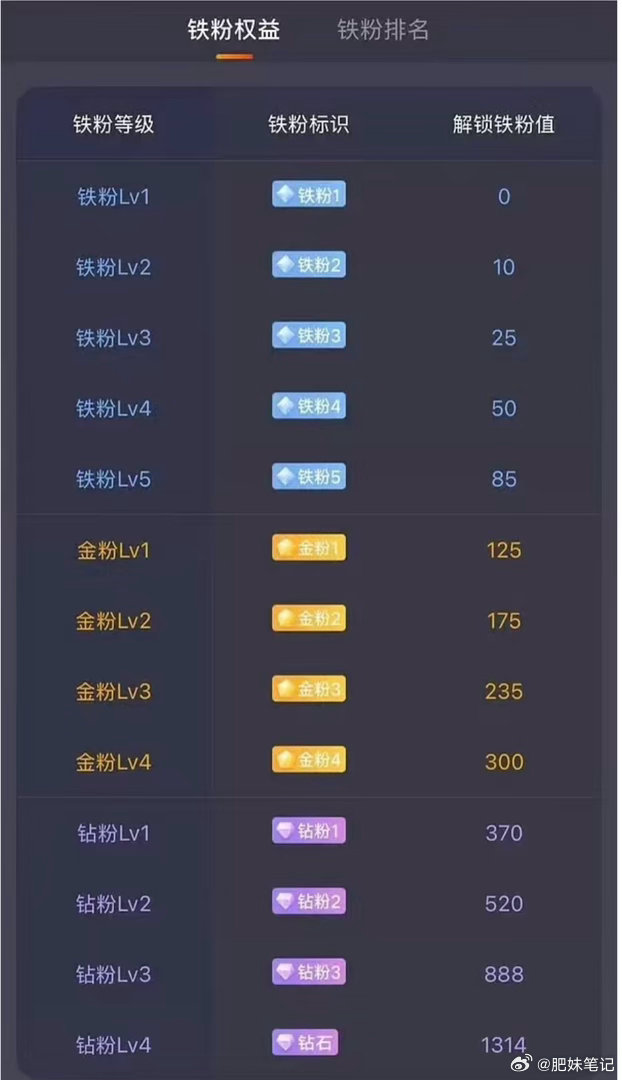 下午开工在线的铁粉出来冒泡点赞互动178 