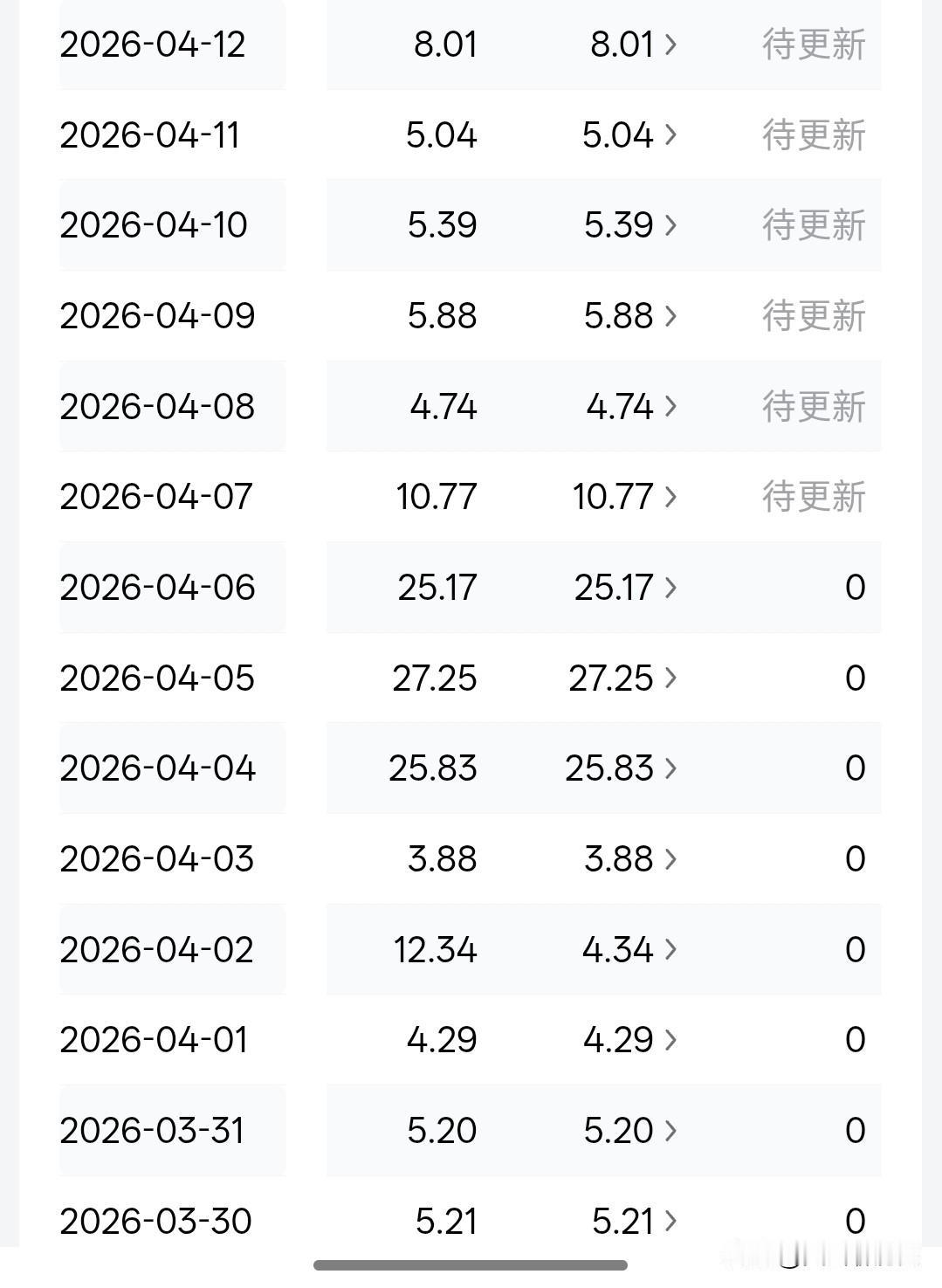 最近头条收益确实不多，一天下来也就几块钱。说不失落是假的，毕竟每天花了不少时间。