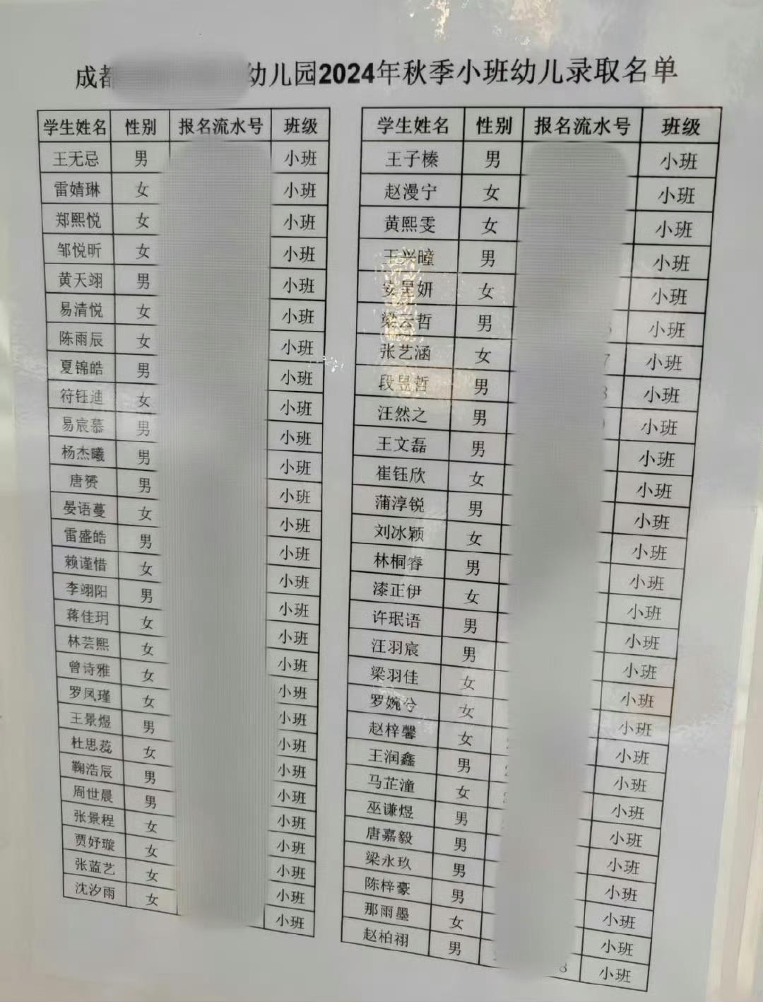 20后宝宝都避开网红名了吗 取名字也成了新生儿父母的一个难题，怎么才能取一个不重