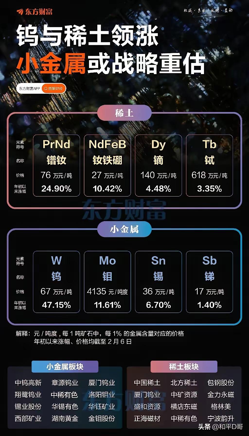 亚盛集团：钨价狂飙下的预期龙头
 
近期钨价持续刷新历史高位，A股钨概念全线爆发