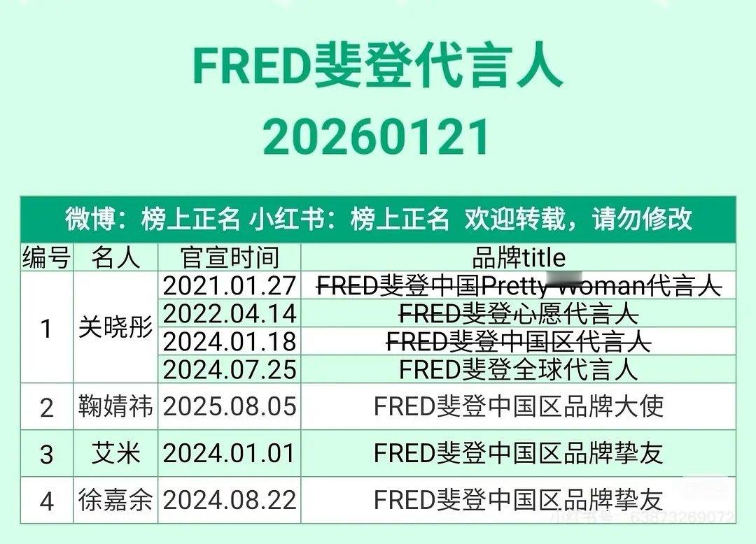 现在95花有奢代最高title的是不是只有关晓彤和宋祖儿 