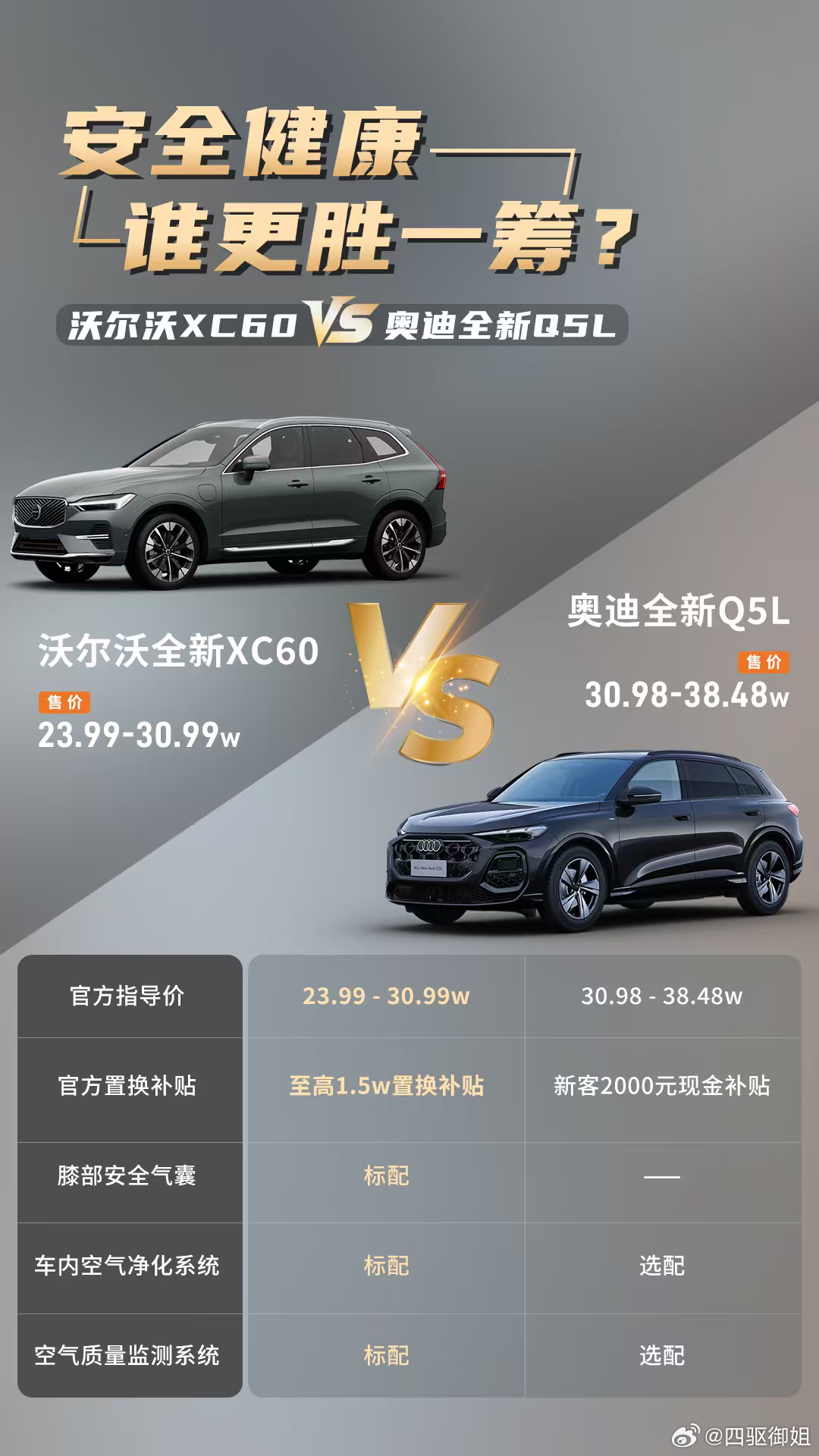 一张图告诉大家安全健康谁更胜一筹?沃尔沃XC60