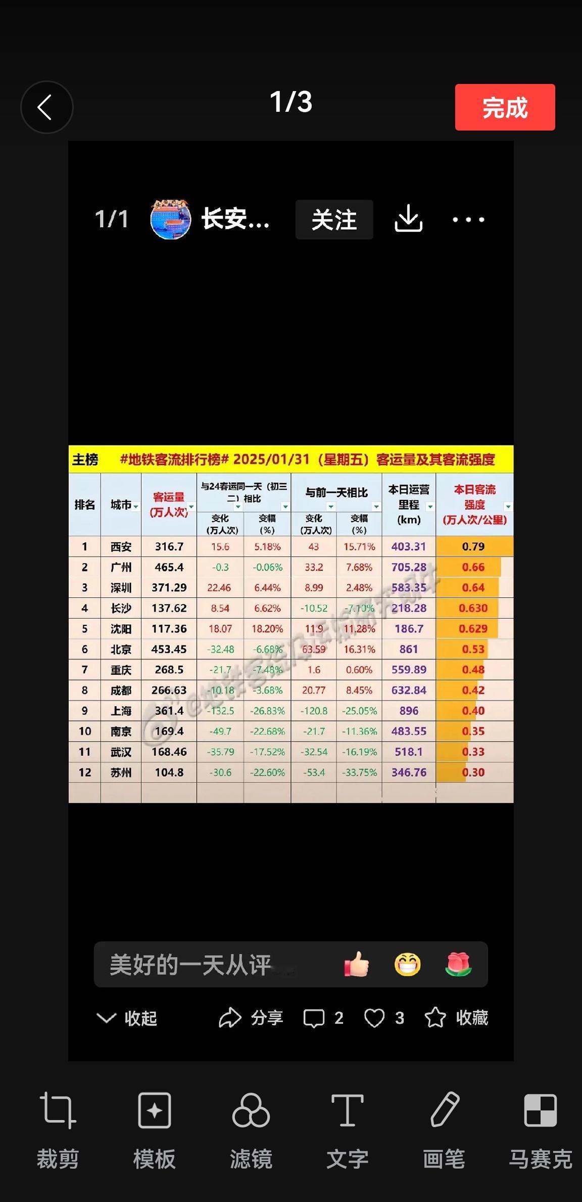 请看2025春节期间西安旅游的状况报道：
       西安春节期间旅游太火爆了