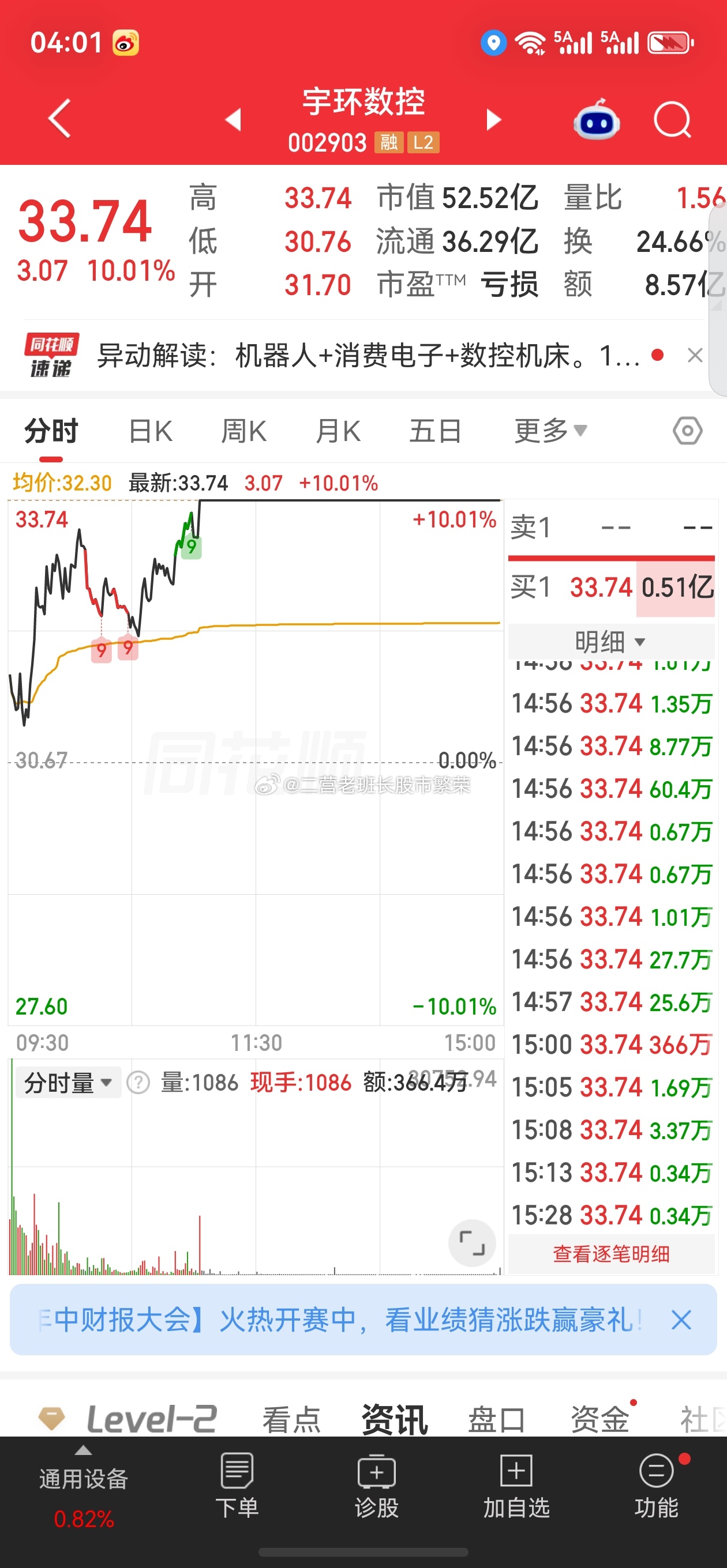 股票微博宇环数控工业母机资金流向 🔥宇环数控（002903）8月21日复盘【走