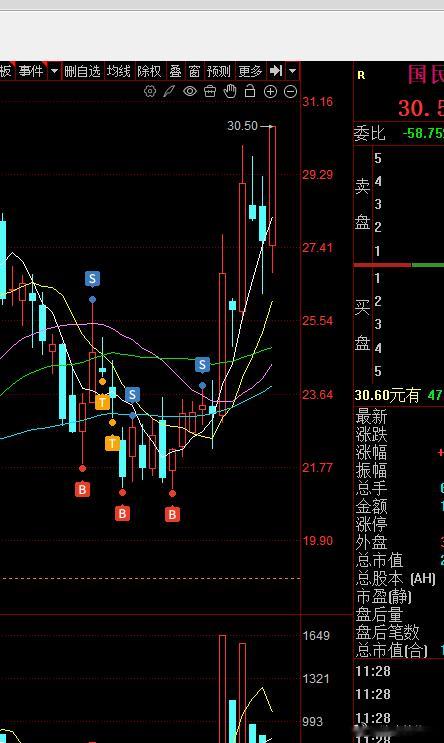 感谢我的国民女神会看贴的其实知道我很多持仓的不过仅作个人投资日志记录 不构成对任